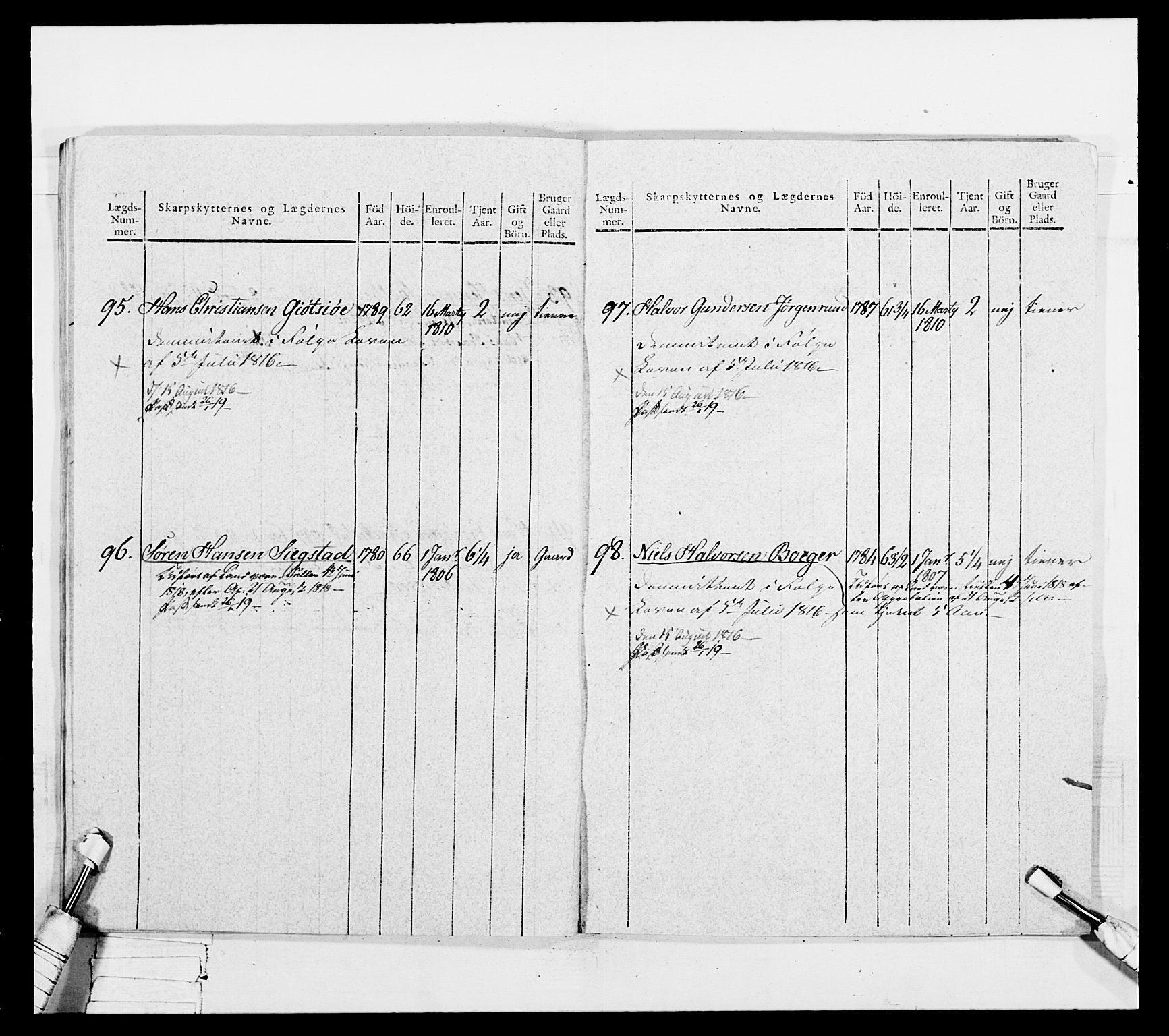 Generalitets- og kommissariatskollegiet, Det kongelige norske kommissariatskollegium, AV/RA-EA-5420/E/Eh/L0050: Akershusiske skarpskytterregiment, 1812, p. 357