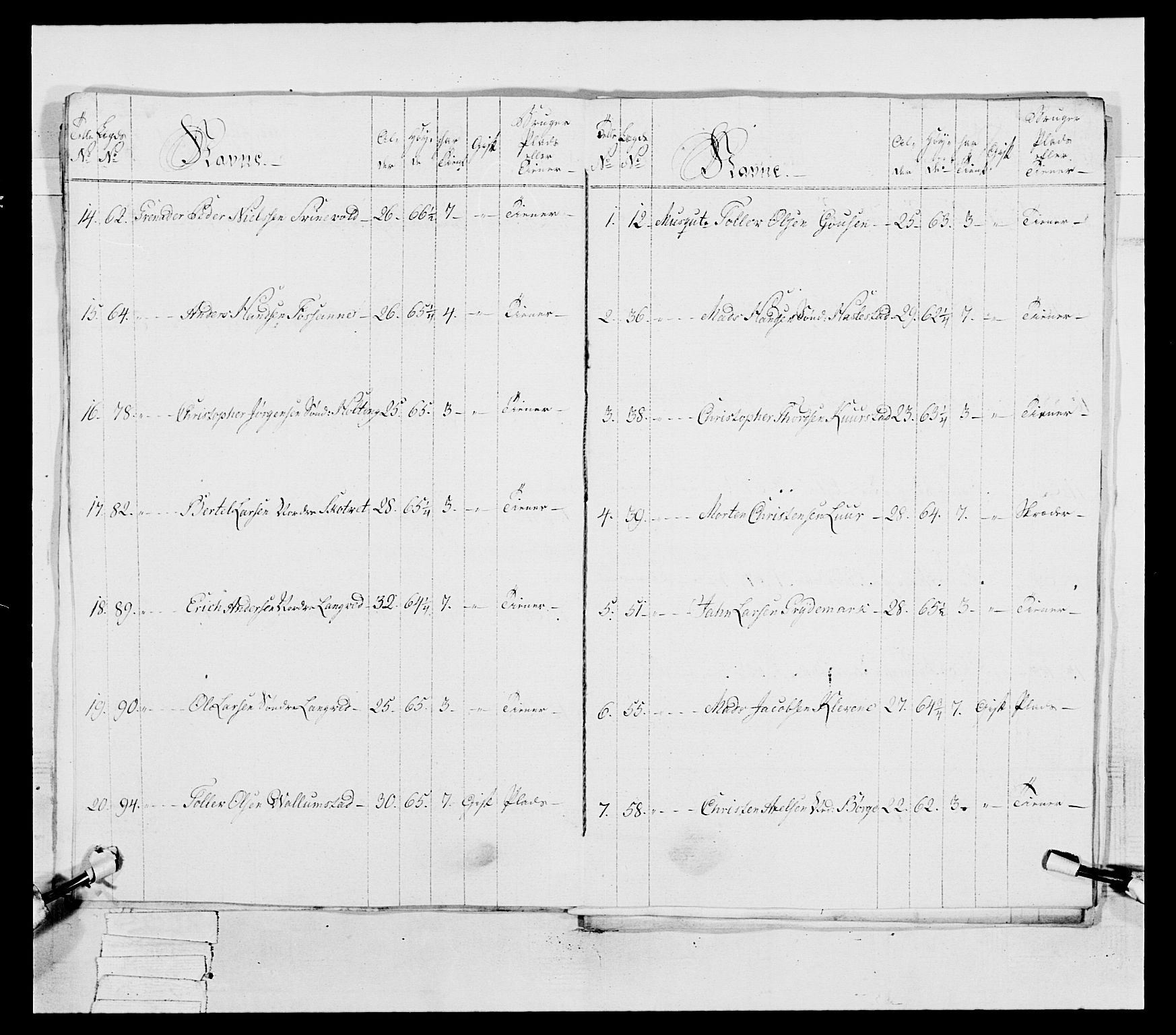 Generalitets- og kommissariatskollegiet, Det kongelige norske kommissariatskollegium, AV/RA-EA-5420/E/Eh/L0038: 1. Akershusiske nasjonale infanteriregiment, 1776-1788, p. 344