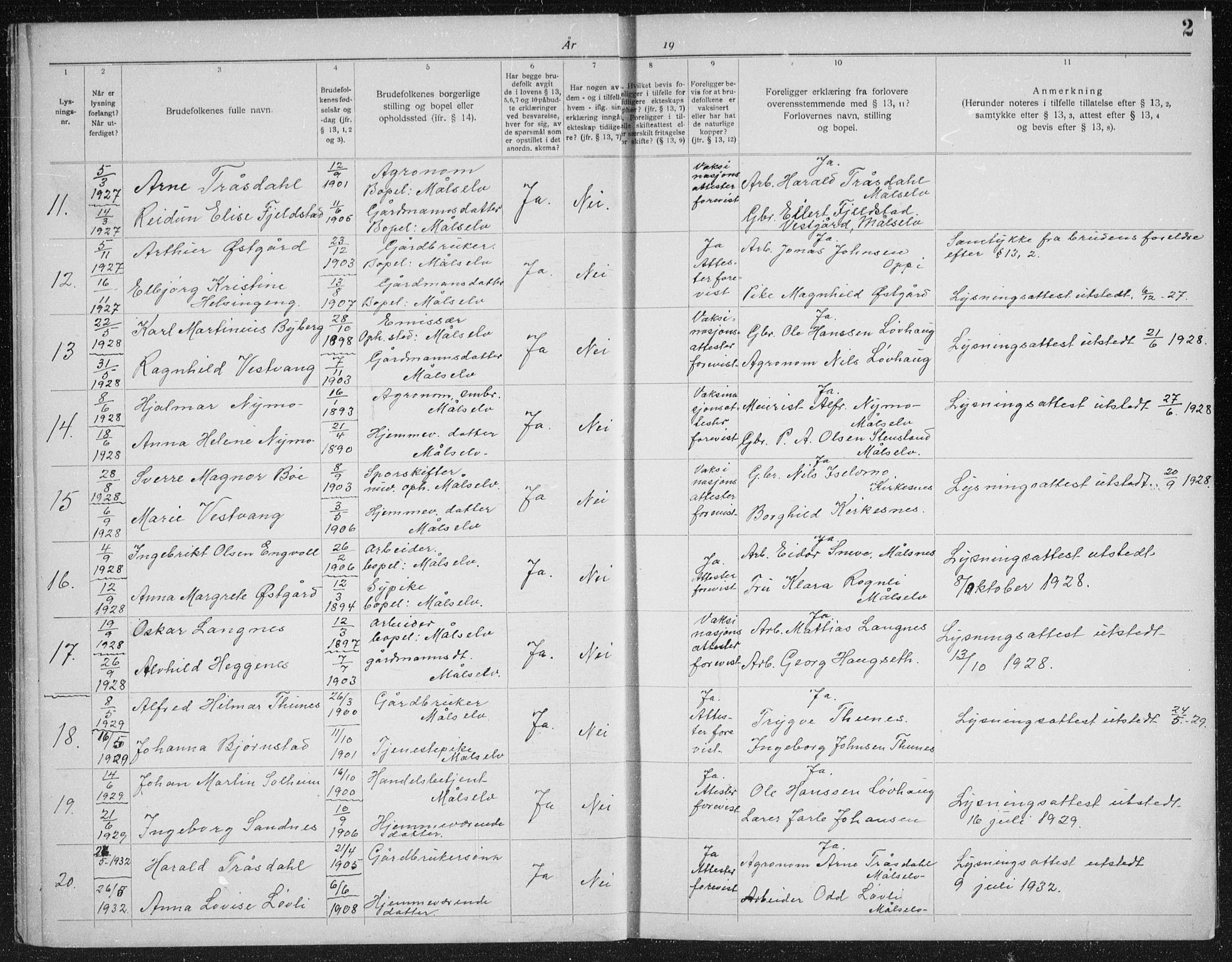 Målselv sokneprestembete, AV/SATØ-S-1311/I/Id/L0044: Banns register no. 44, 1919-1942, p. 2