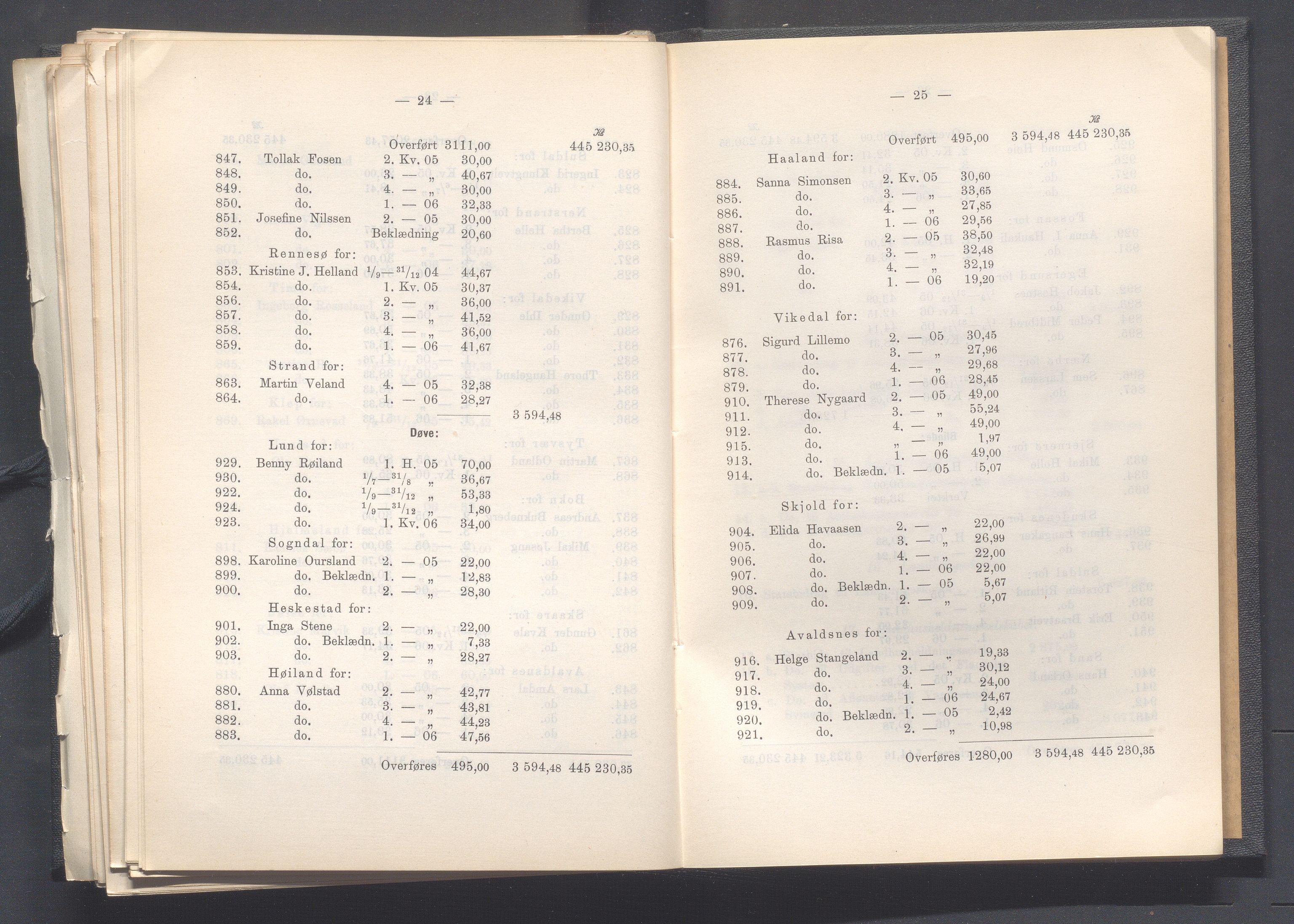 Rogaland fylkeskommune - Fylkesrådmannen , IKAR/A-900/A, 1907, p. 281