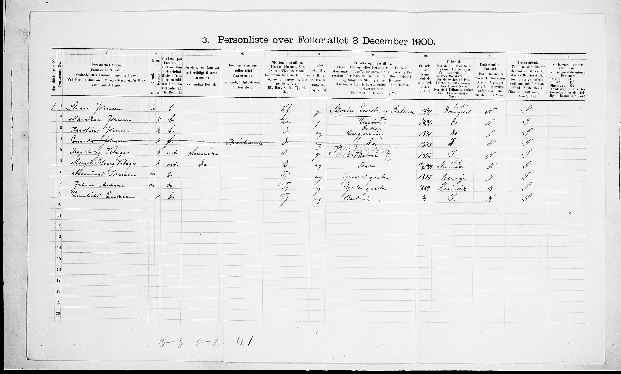 RA, 1900 census for Brunlanes, 1900, p. 406