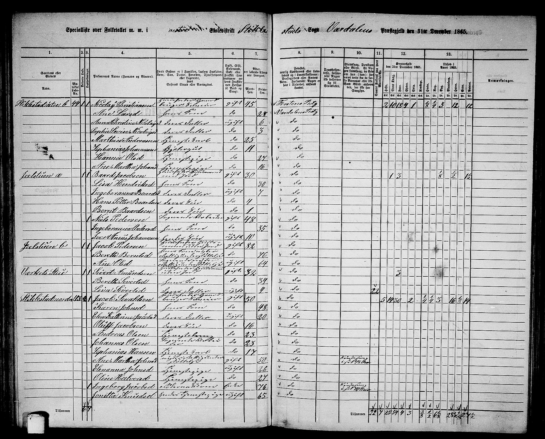 RA, 1865 census for Verdal, 1865, p. 83