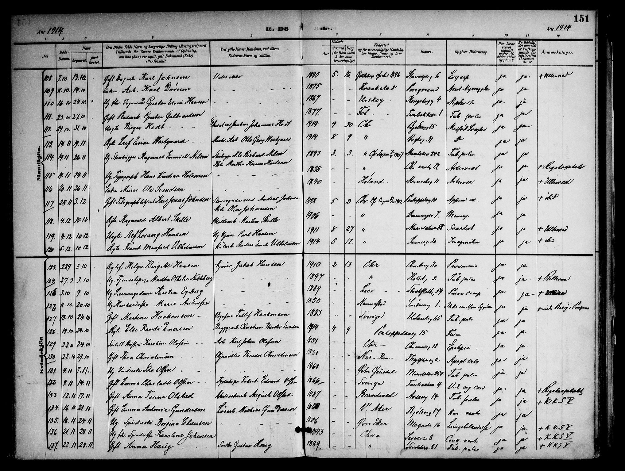 Sagene prestekontor Kirkebøker, AV/SAO-A-10796/F/L0006: Parish register (official) no. 6, 1898-1923, p. 151