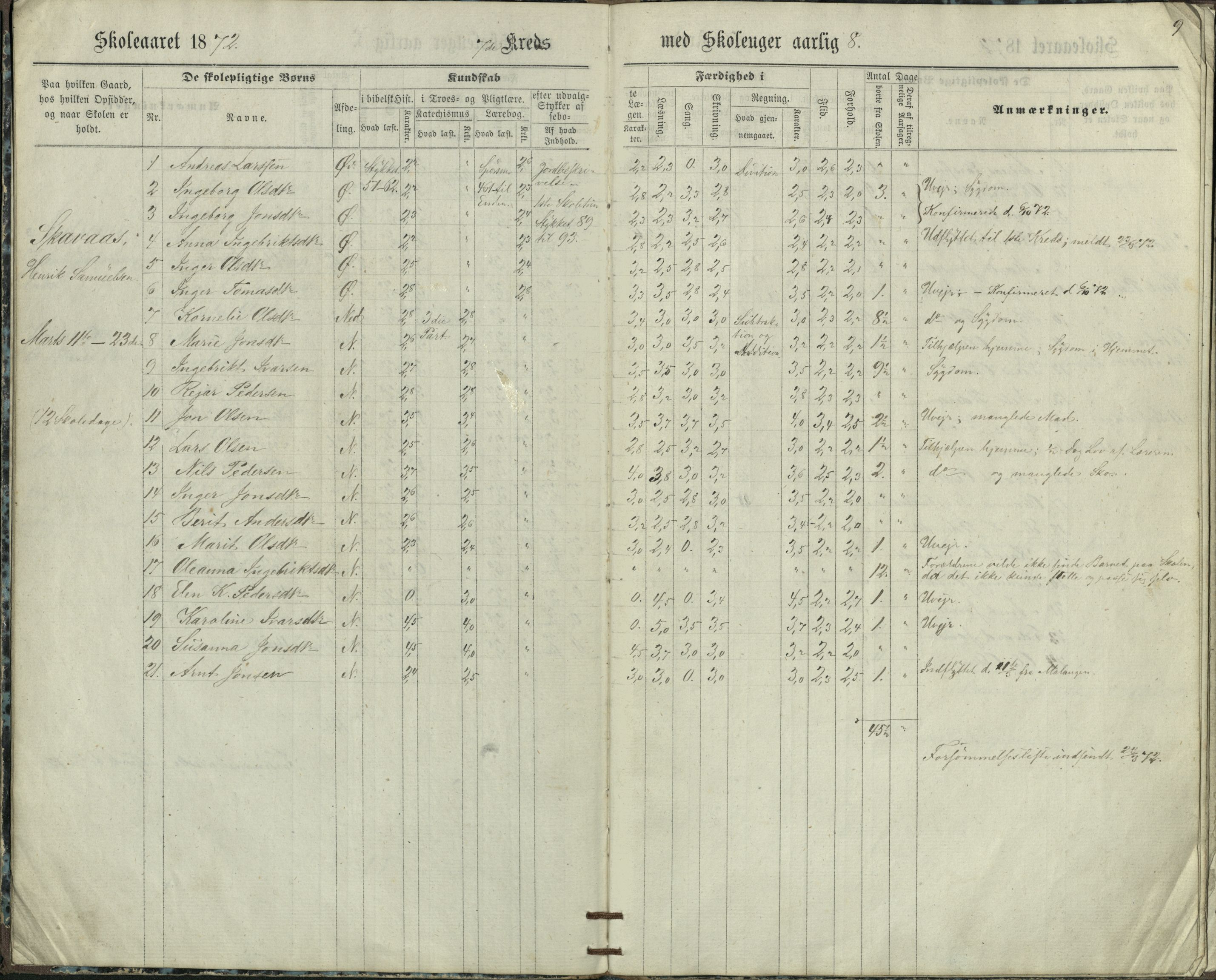 Målselv kommune, AT/K-1924/05/02/01/999a: Skoleprotokoll for Storjord, 7. krets - skole for gårdene Seljehaug, Skavaas, Nedremo, Mellemmo, Øvremo, Storjord og Skardal, 1871-1876