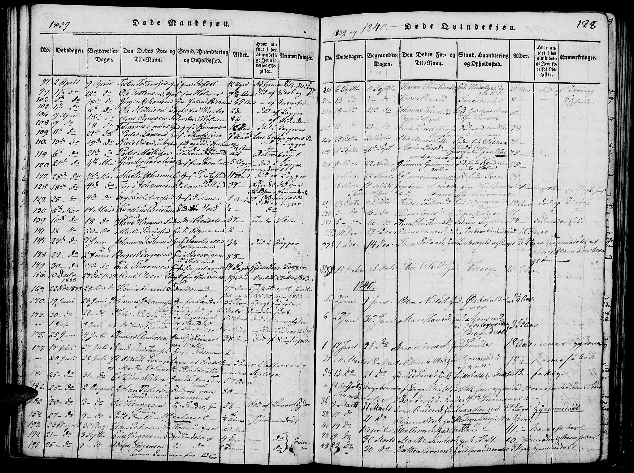 Grue prestekontor, SAH/PREST-036/H/Ha/Hab/L0002: Parish register (copy) no. 2, 1815-1841, p. 128