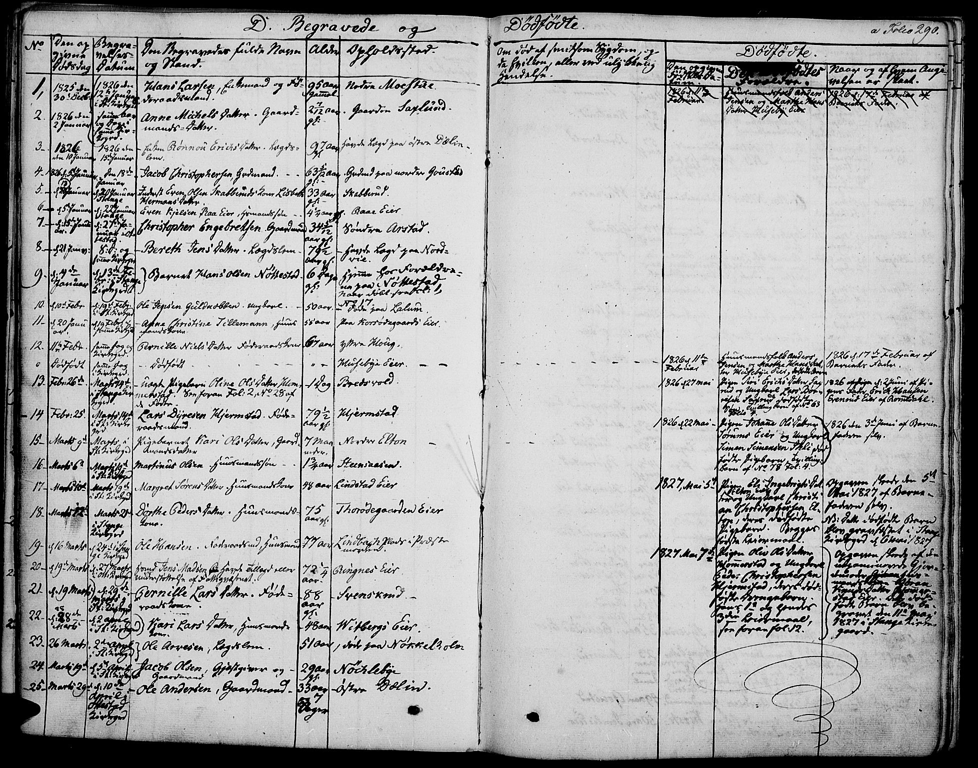 Stange prestekontor, SAH/PREST-002/K/L0009: Parish register (official) no. 9, 1826-1835, p. 290