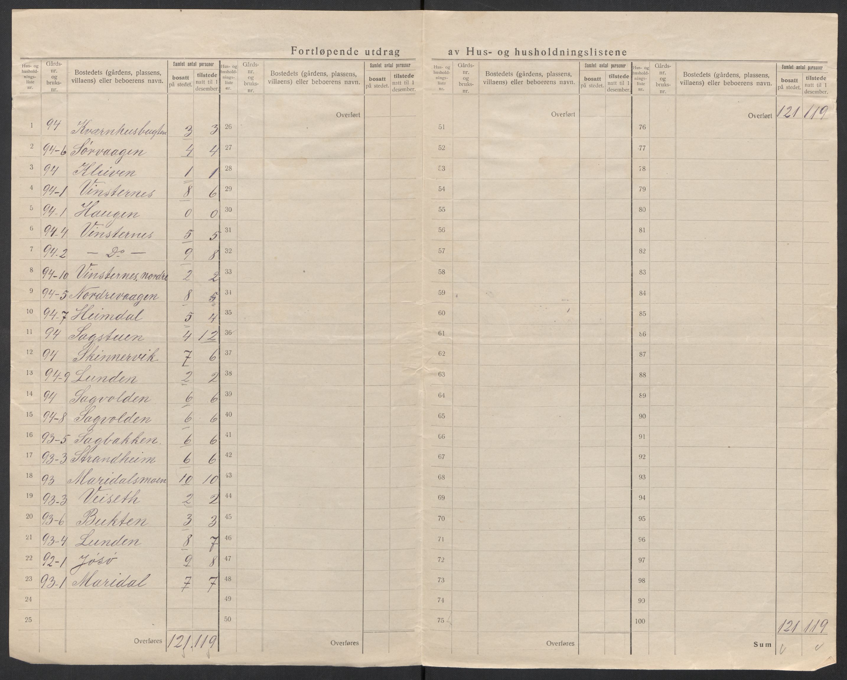 SAT, 1920 census for Aure, 1920, p. 36