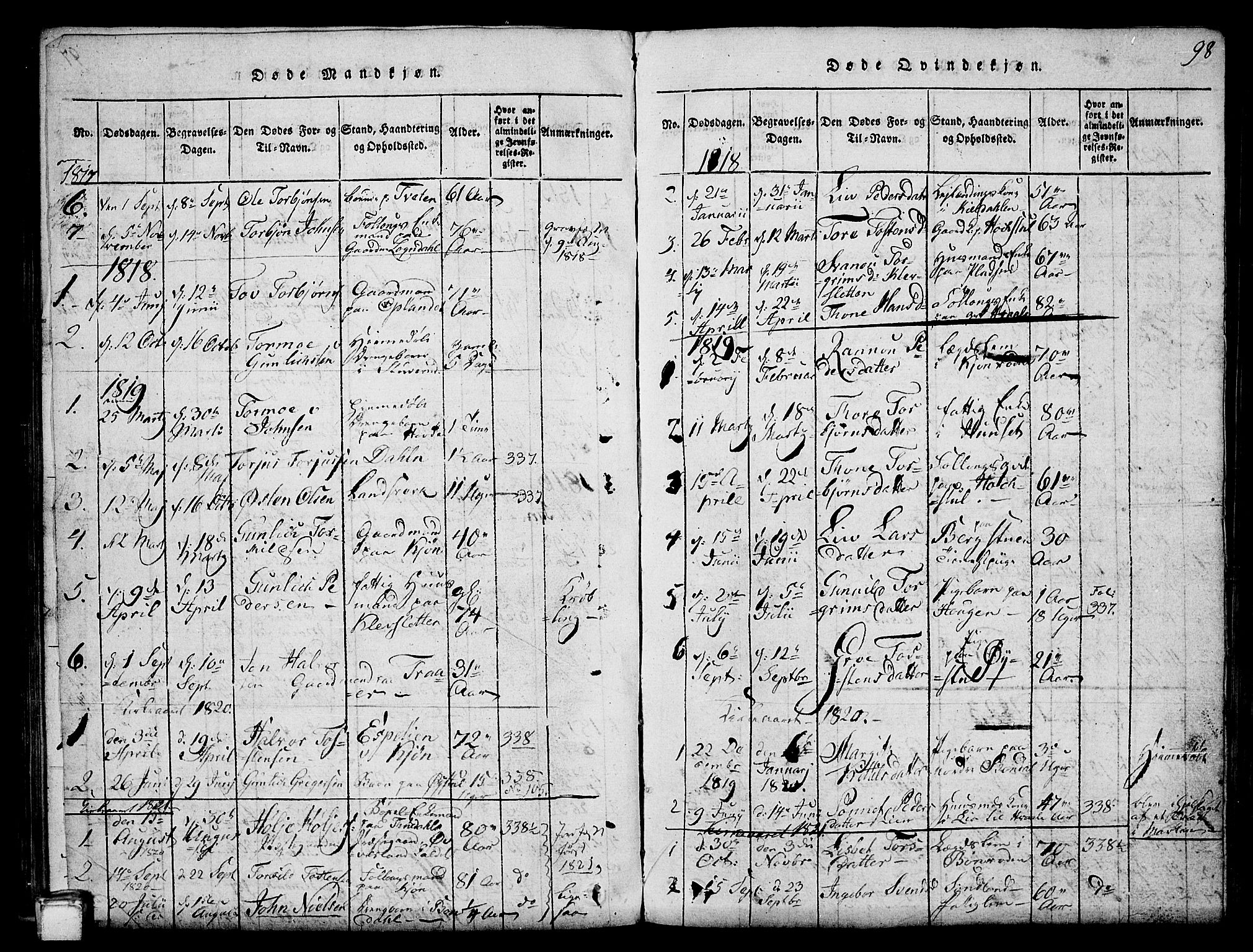 Hjartdal kirkebøker, SAKO/A-270/G/Gc/L0001: Parish register (copy) no. III 1, 1815-1842, p. 98