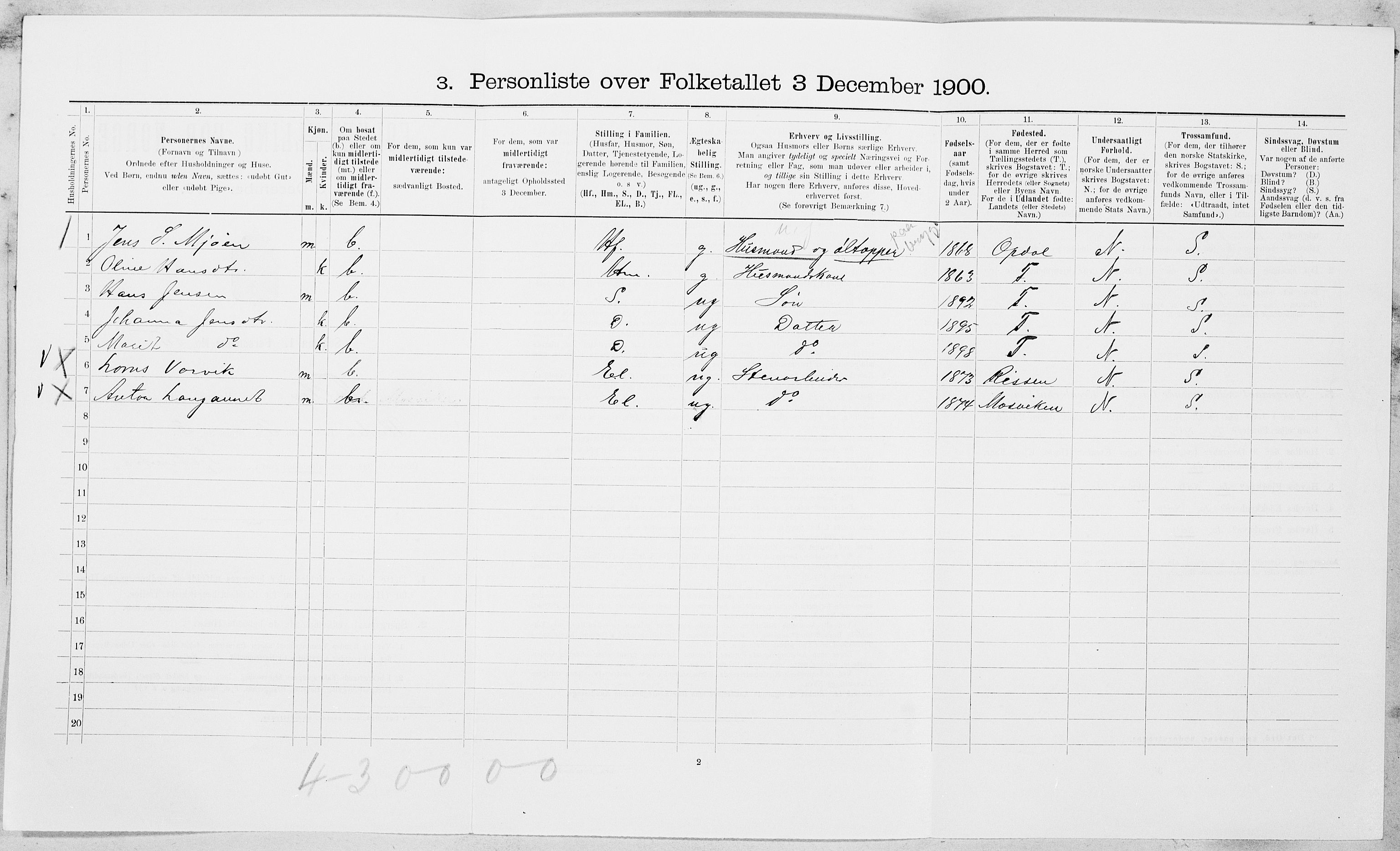 SAT, 1900 census for Tiller, 1900, p. 143