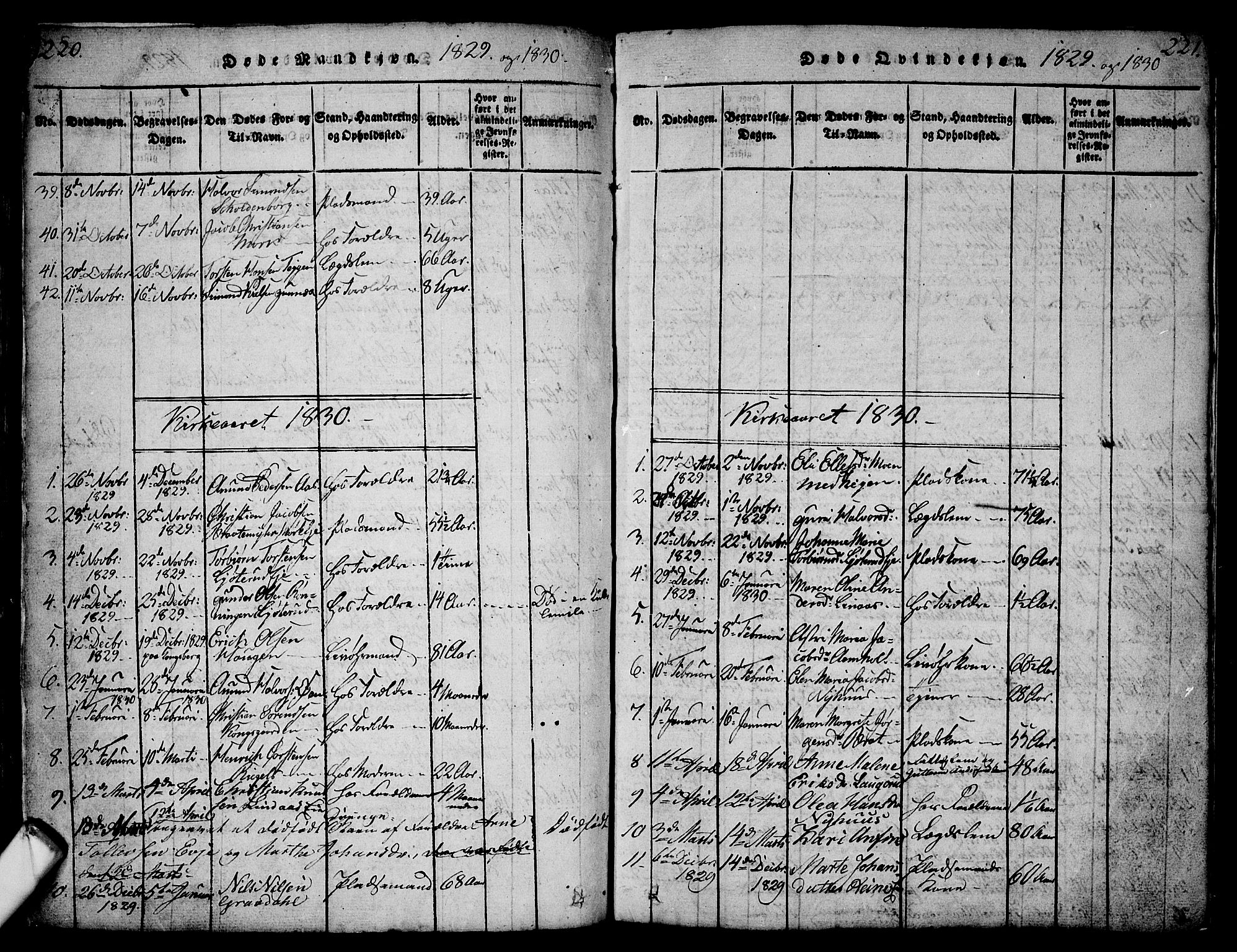 Sandsvær kirkebøker, AV/SAKO-A-244/G/Ga/L0003: Parish register (copy) no. I 3, 1817-1839, p. 220-221