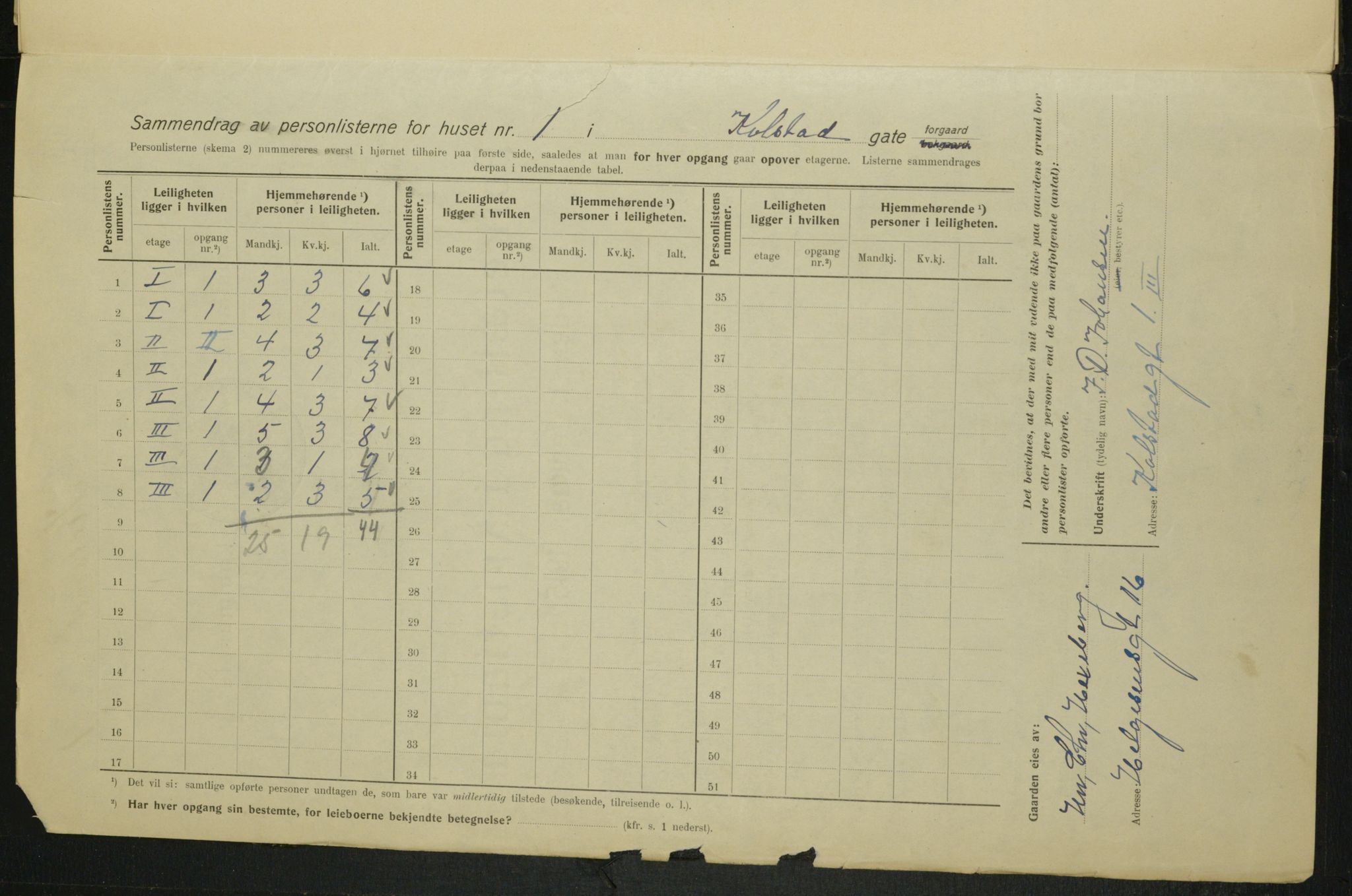 OBA, Municipal Census 1915 for Kristiania, 1915, p. 51684