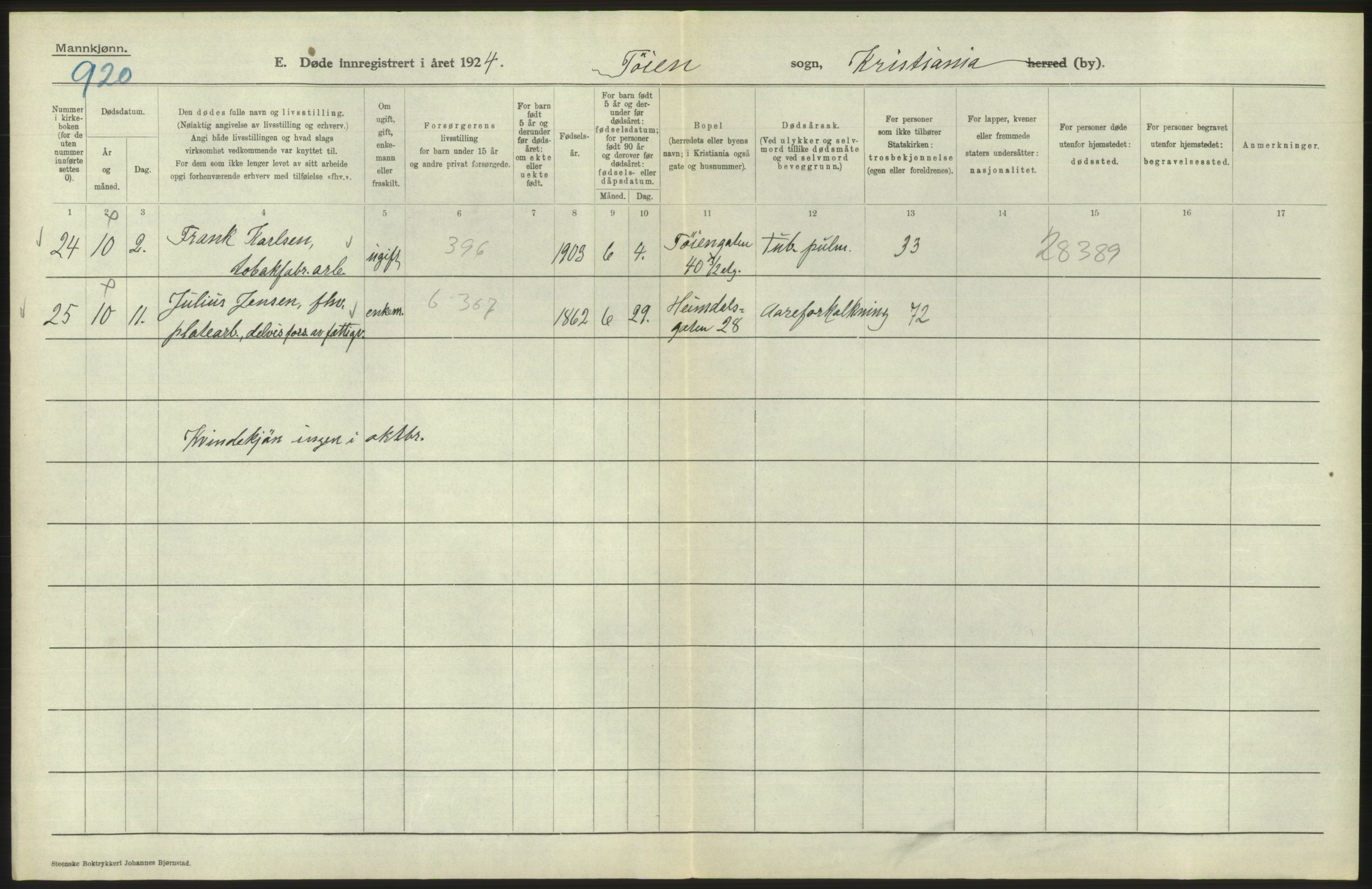 Statistisk sentralbyrå, Sosiodemografiske emner, Befolkning, AV/RA-S-2228/D/Df/Dfc/Dfcd/L0008: Kristiania: Døde menn, 1924, p. 468