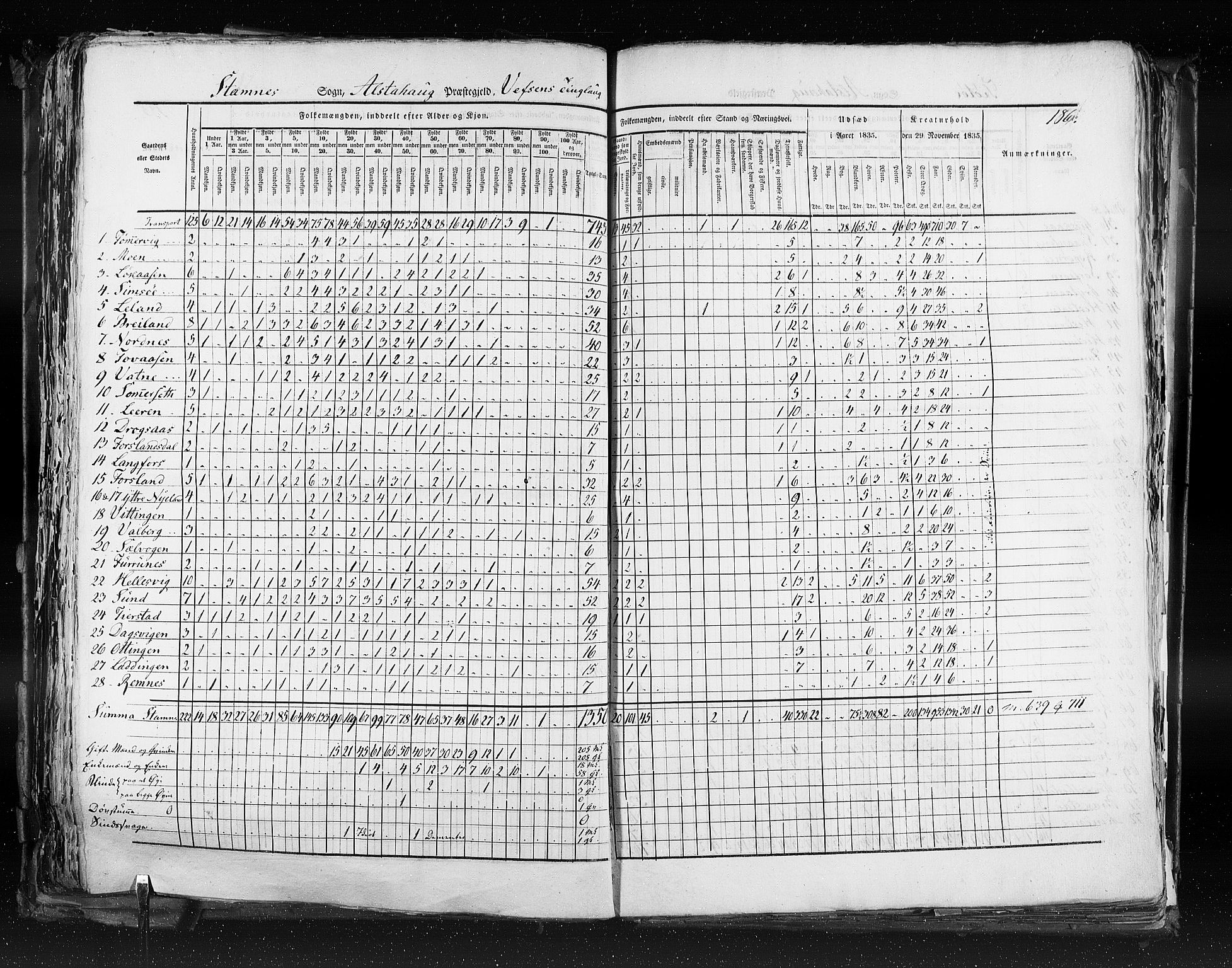 RA, Census 1835, vol. 9: Nordre Trondhjem amt, Nordland amt og Finnmarken amt, 1835, p. 186