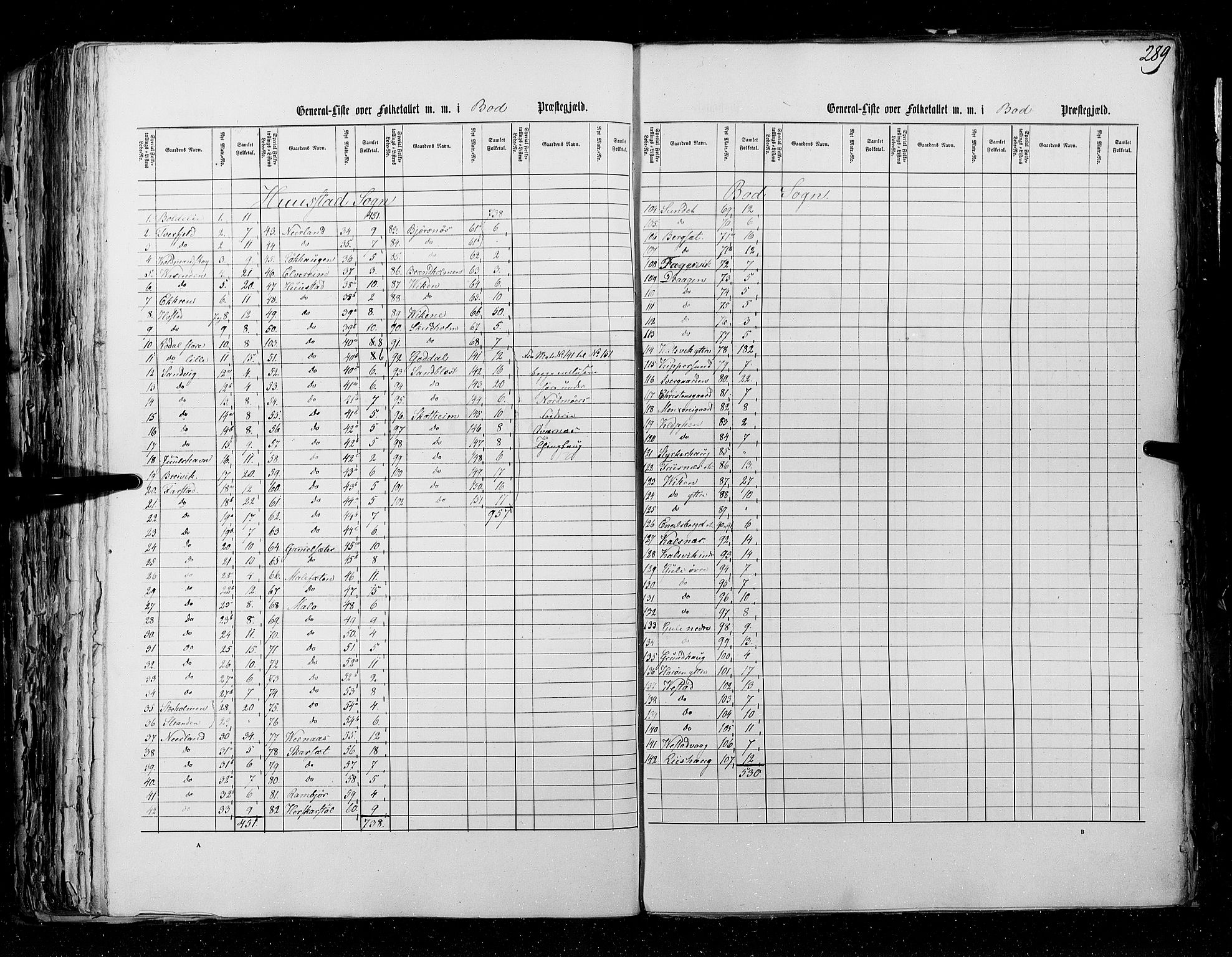 RA, Census 1855, vol. 5: Nordre Bergenhus amt, Romsdal amt og Søndre Trondhjem amt, 1855, p. 289