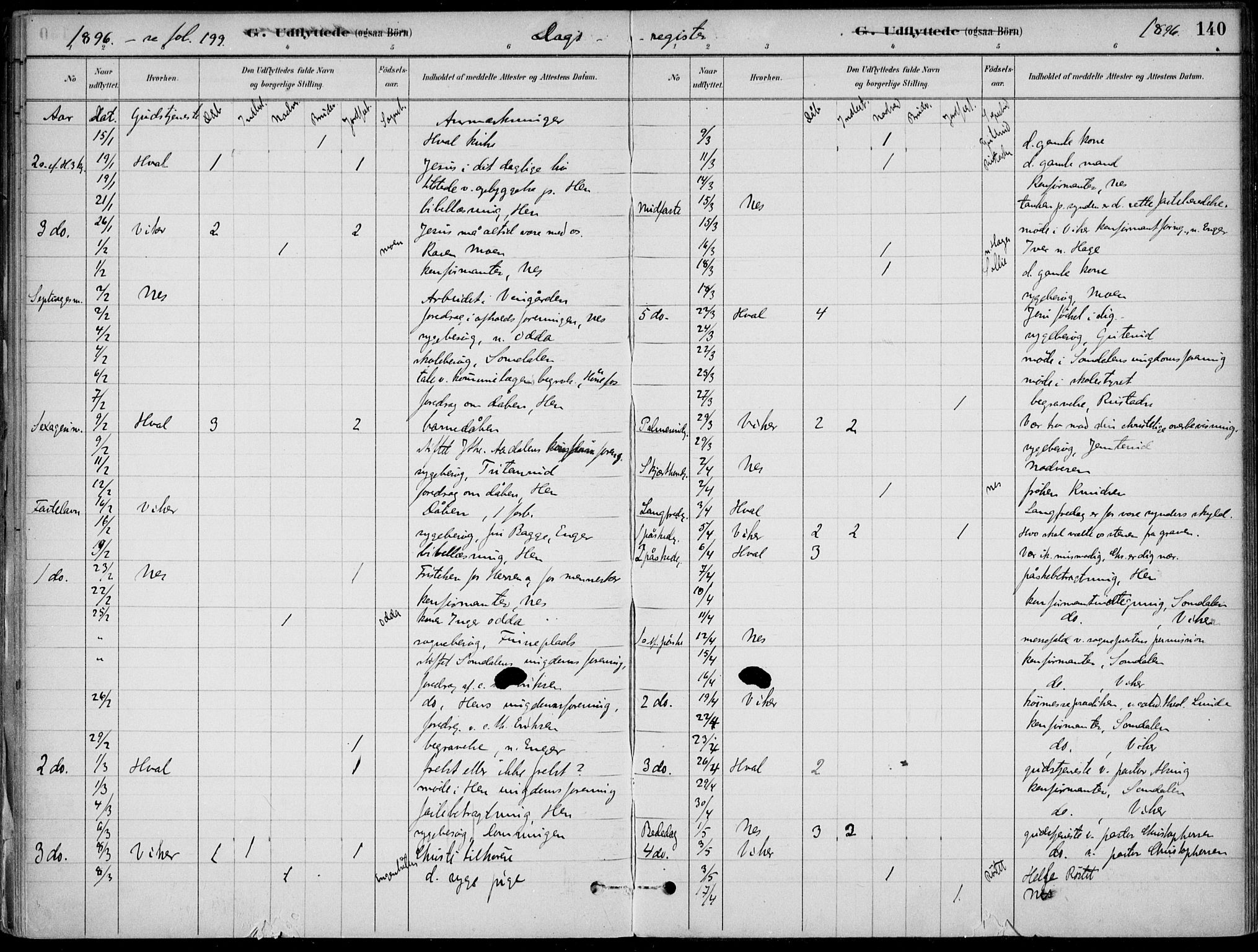 Ådal kirkebøker, AV/SAKO-A-248/F/Fa/L0003: Parish register (official) no. I 3, 1884-1903, p. 140