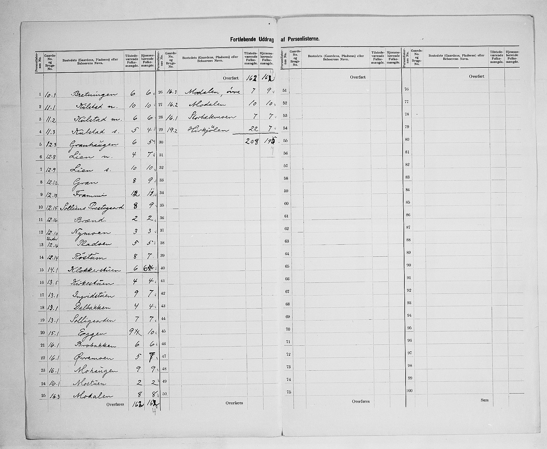 SAH, 1900 census for Sollia, 1900, p. 9