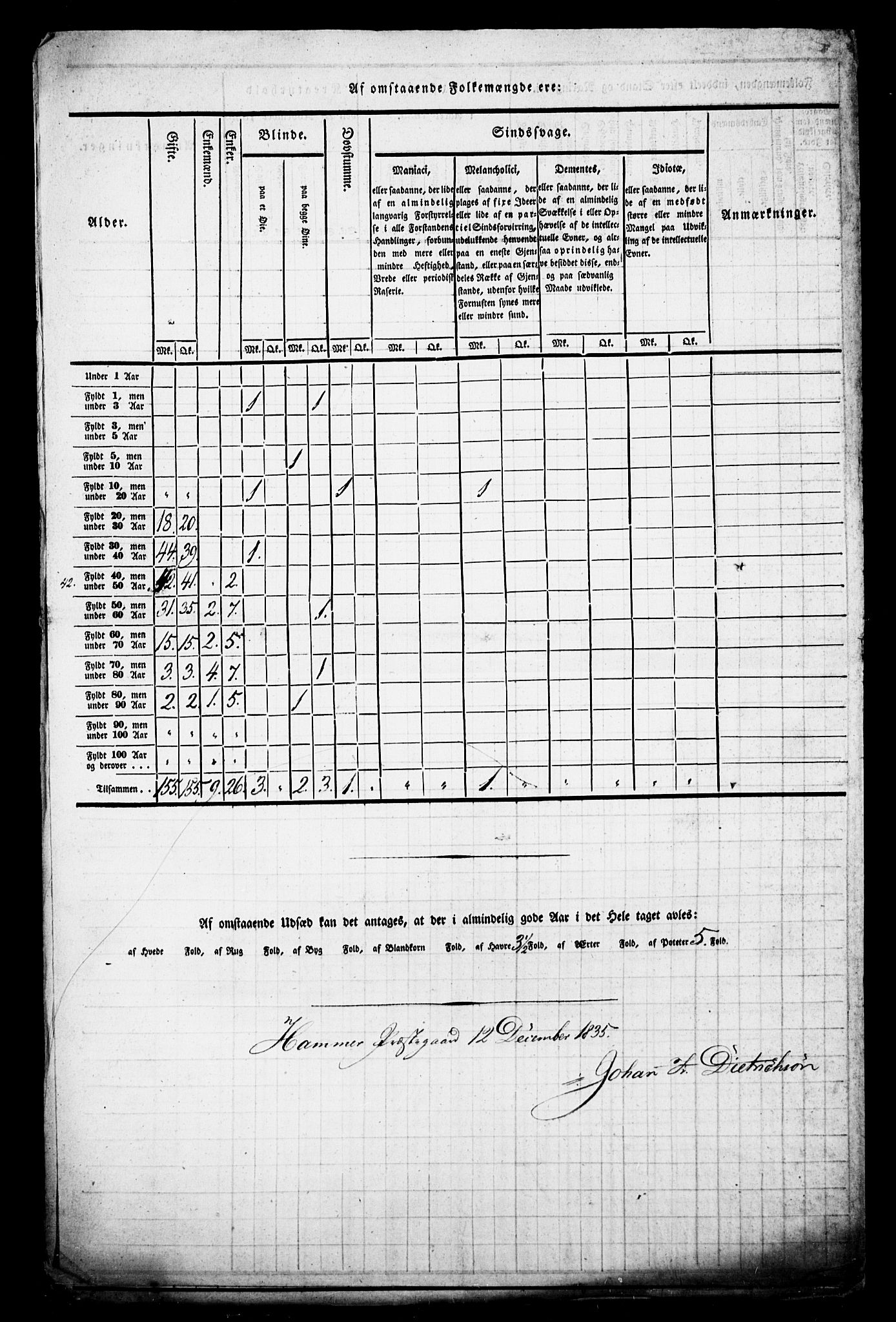 , Census 1835 for Hamre, 1835, p. 5