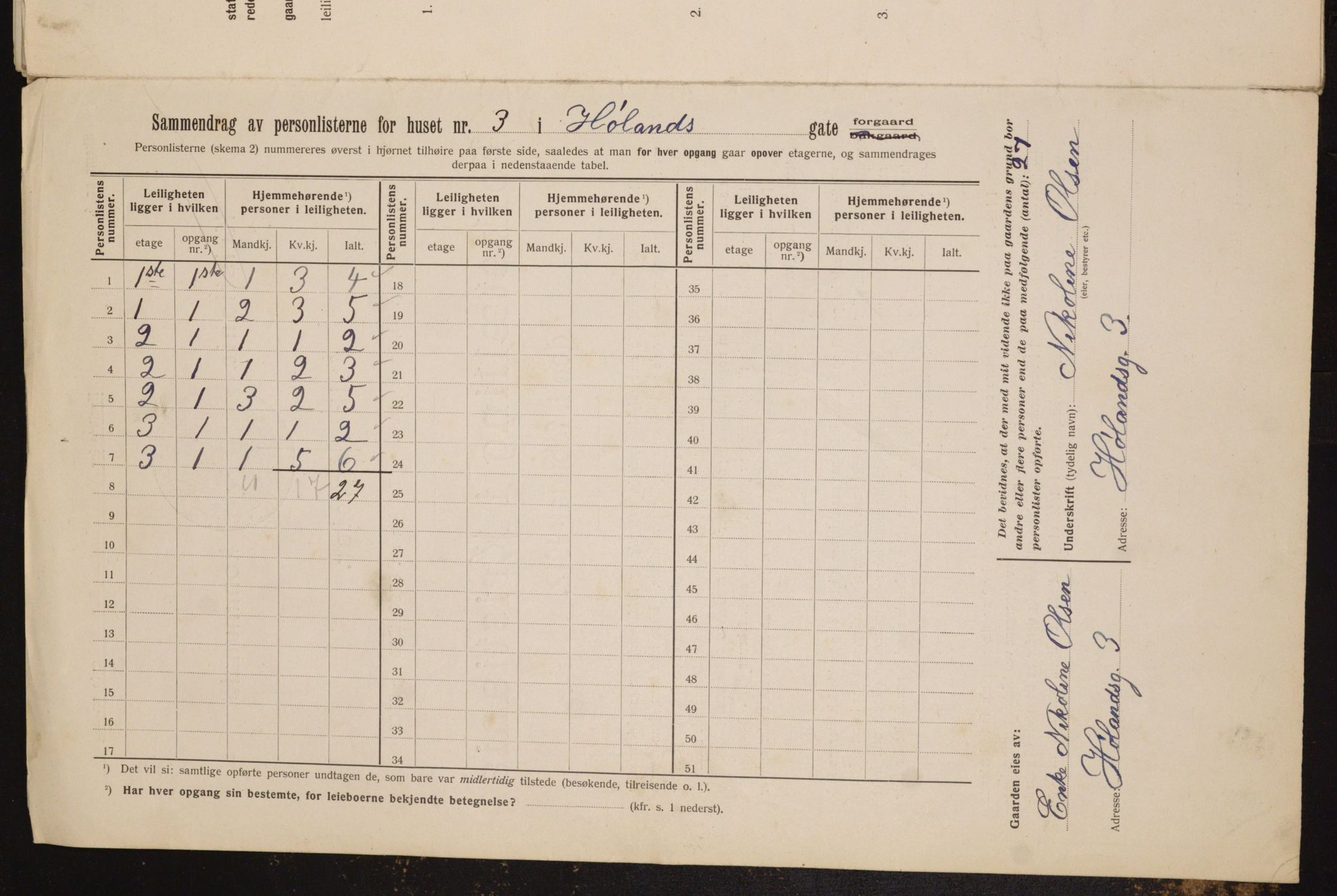 OBA, Municipal Census 1912 for Kristiania, 1912, p. 42697