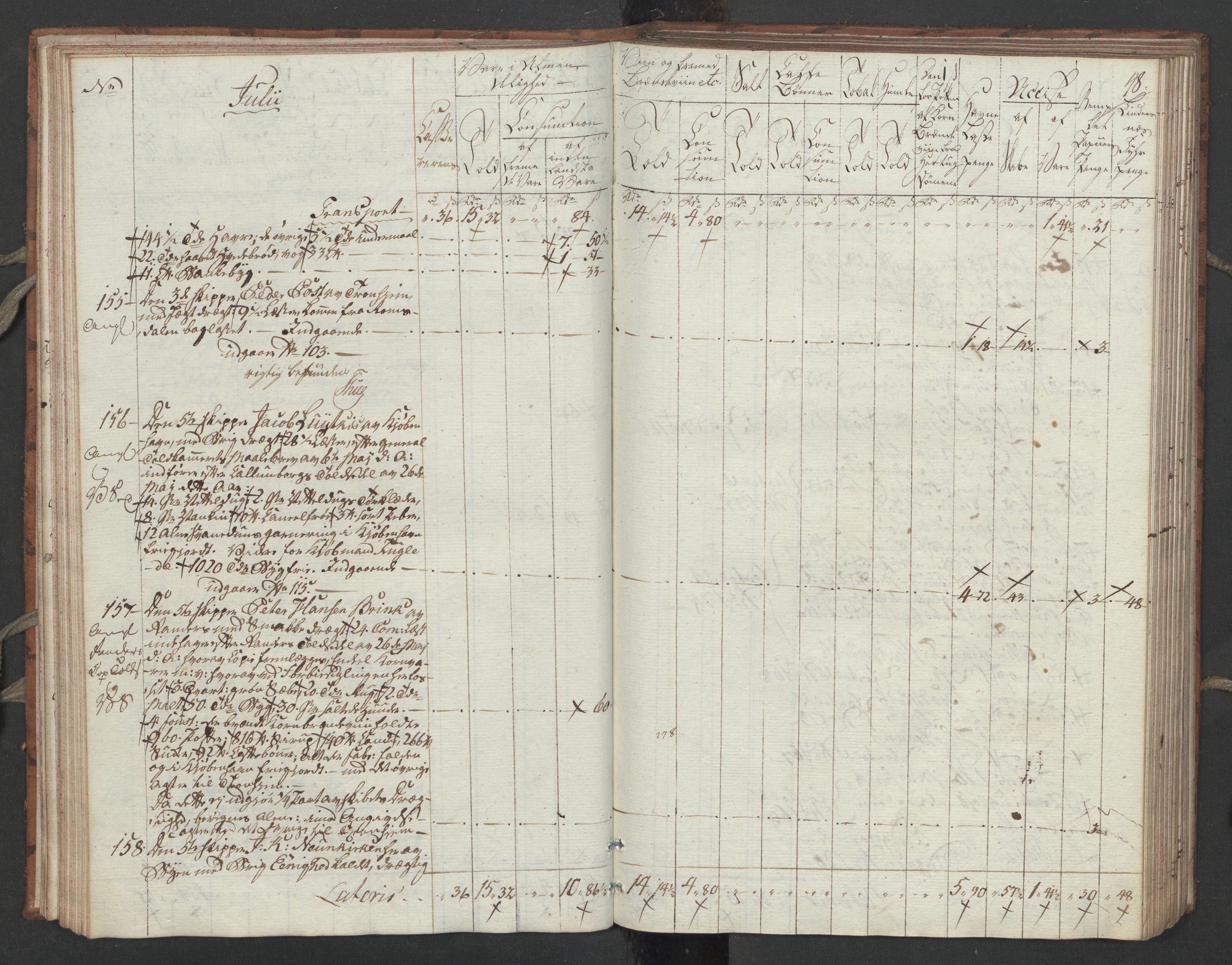 Generaltollkammeret, tollregnskaper, RA/EA-5490/R32/L0051/0001: Tollregnskaper Kristiansund / Tollbok, 1794, p. 47b-48a