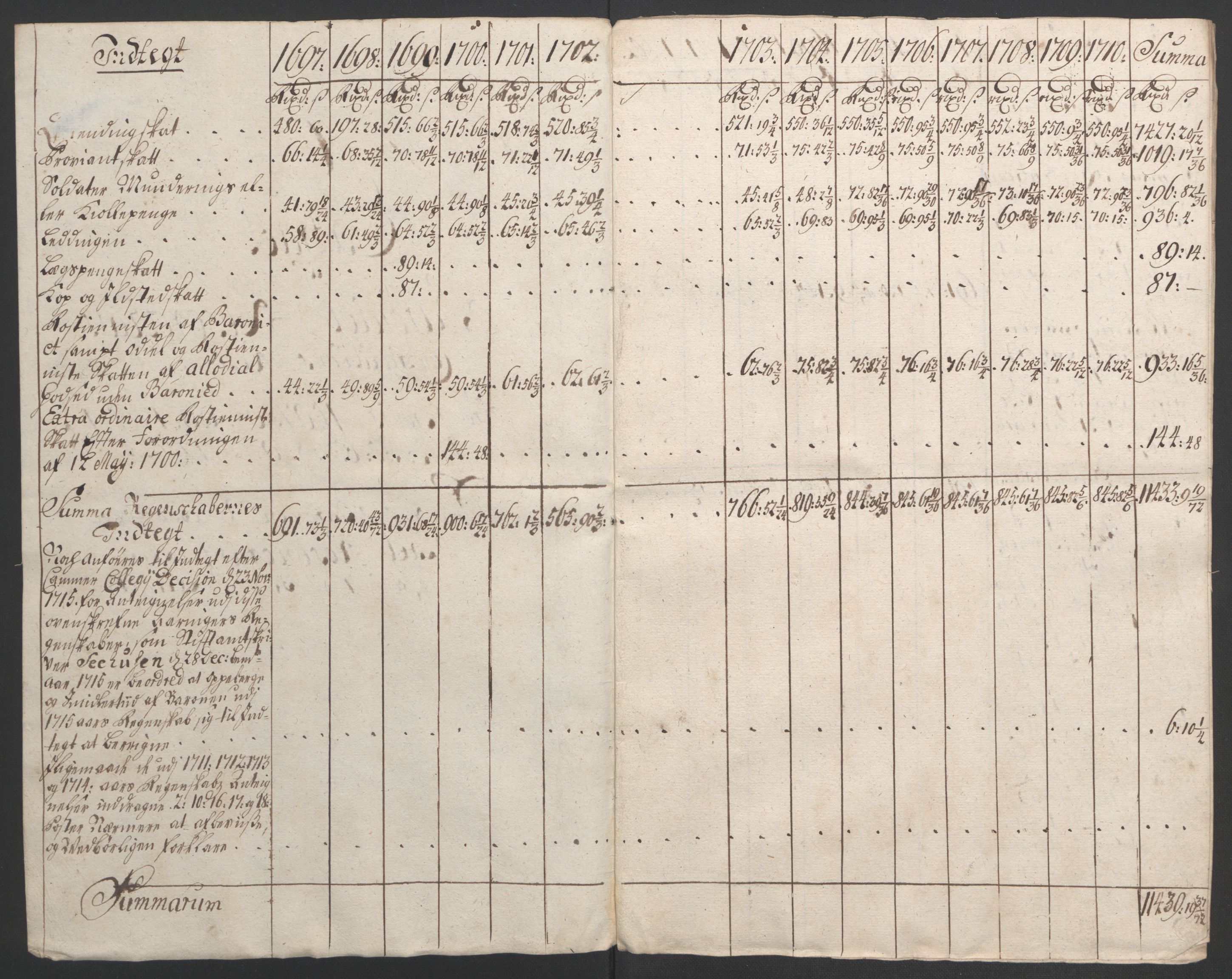 Rentekammeret inntil 1814, Reviderte regnskaper, Fogderegnskap, RA/EA-4092/R49/L3138: Fogderegnskap Rosendal Baroni, 1691-1714, p. 246
