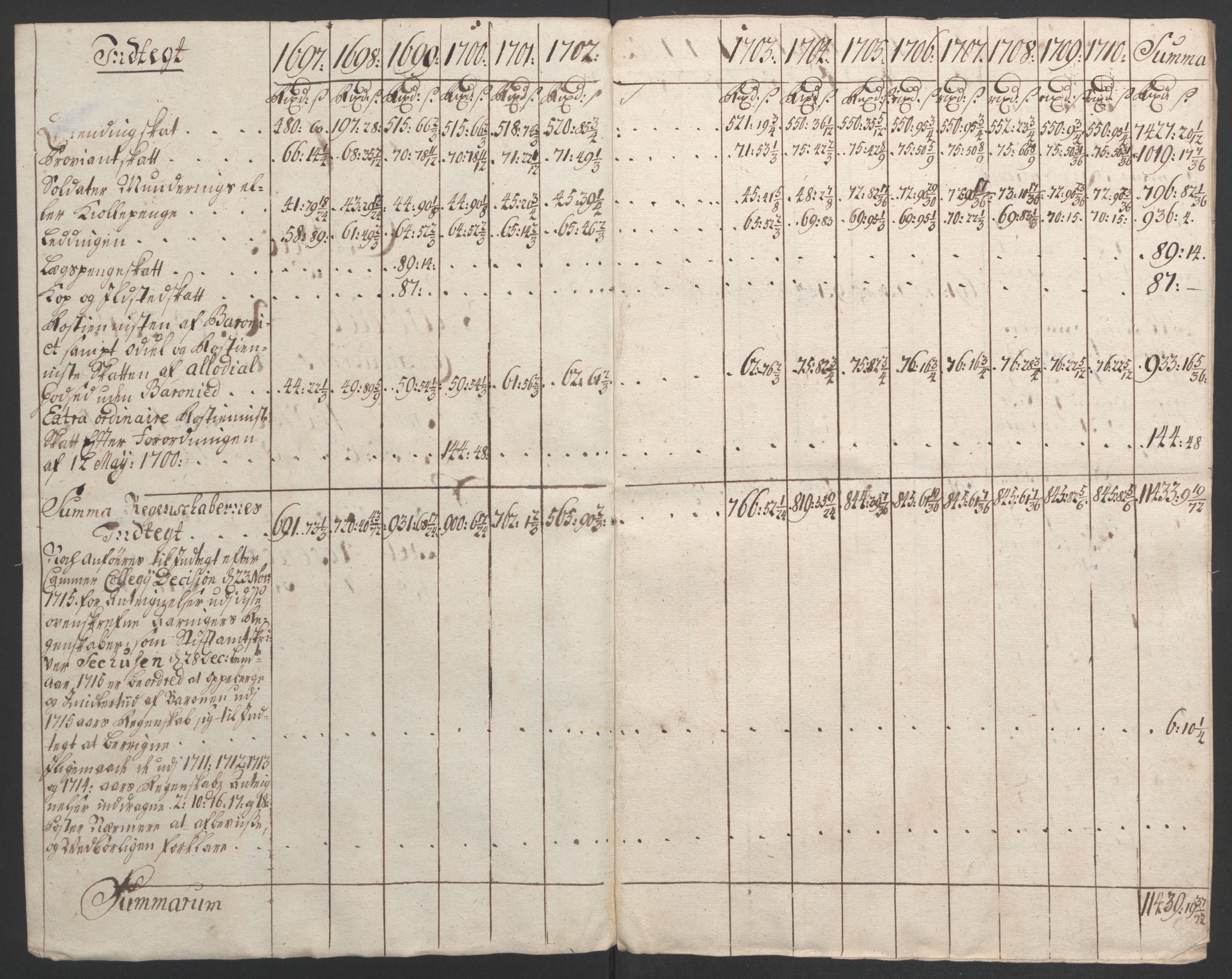 Rentekammeret inntil 1814, Reviderte regnskaper, Fogderegnskap, AV/RA-EA-4092/R49/L3138: Fogderegnskap Rosendal Baroni, 1691-1714, p. 246