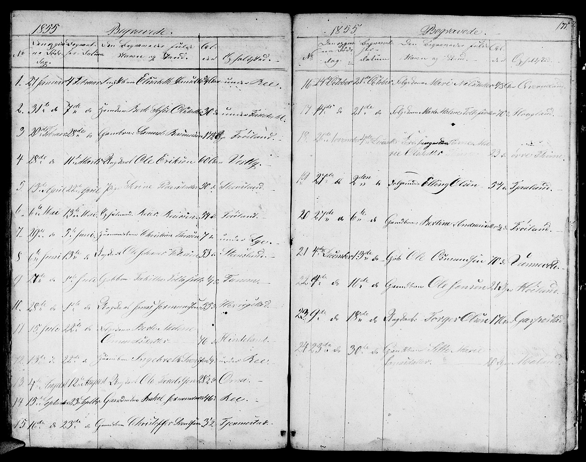 Lye sokneprestkontor, SAST/A-101794/001/30BB/L0002: Parish register (copy) no. B 2, 1852-1867, p. 177