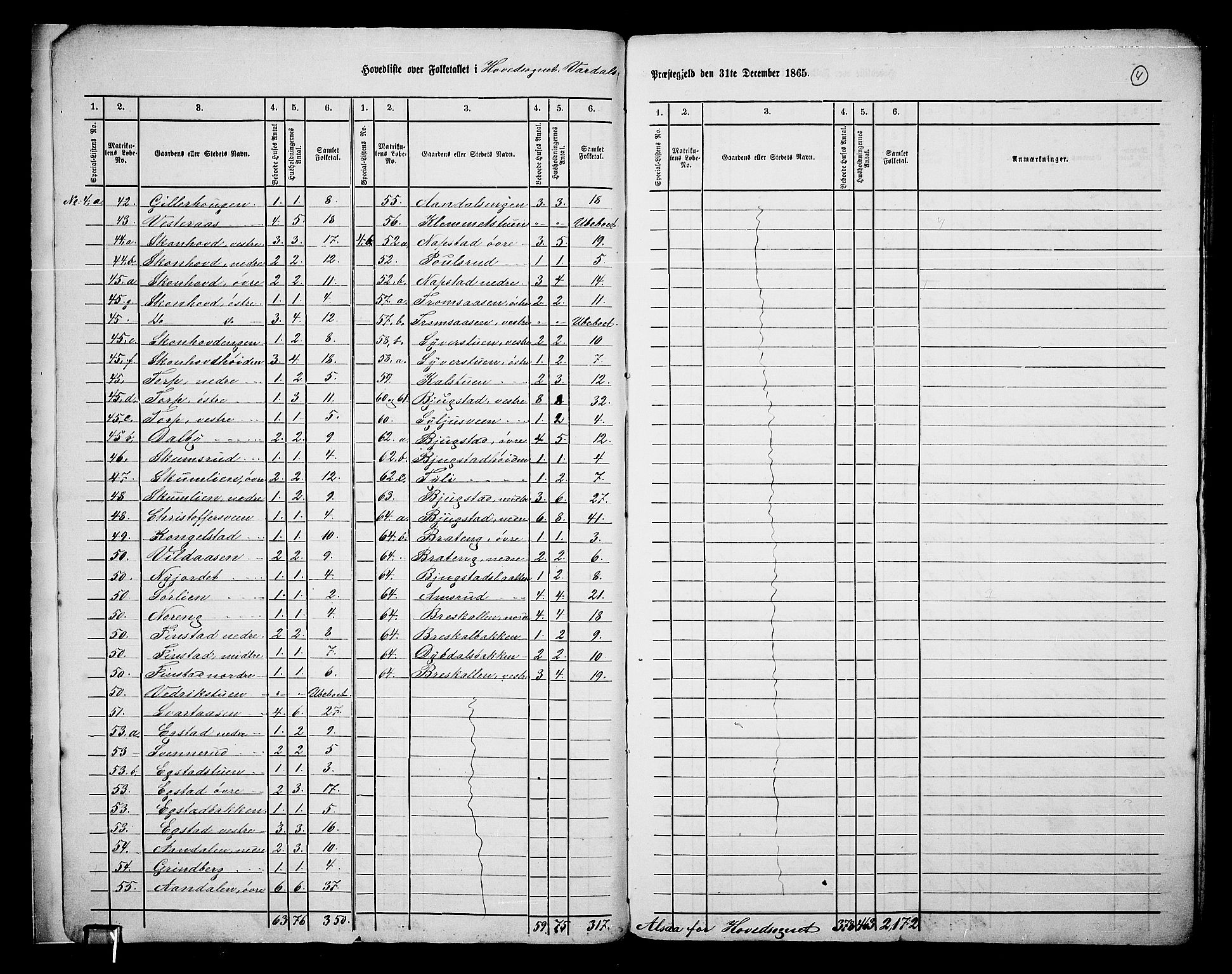 RA, 1865 census for Vardal/Vardal og Hunn, 1865, p. 7