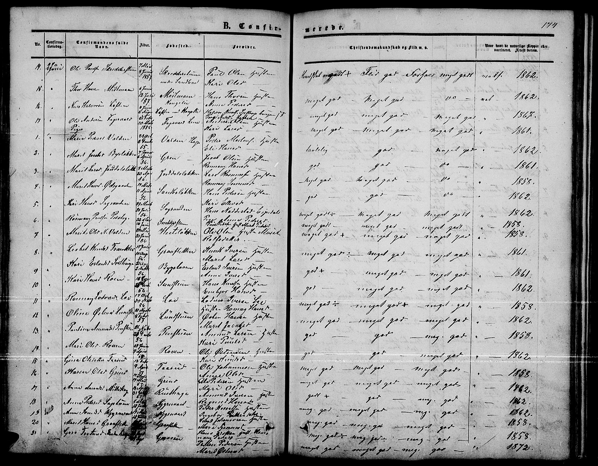 Nord-Fron prestekontor, SAH/PREST-080/H/Ha/Hab/L0001: Parish register (copy) no. 1, 1851-1883, p. 174
