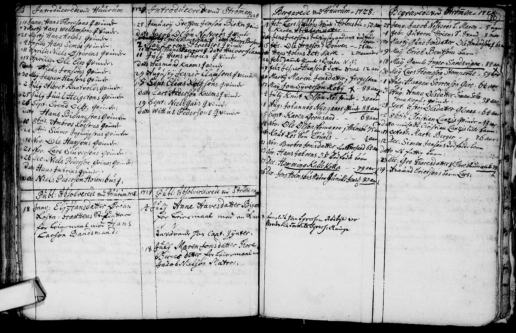 Hurum kirkebøker, AV/SAKO-A-229/F/Fa/L0001: Parish register (official) no. 1, 1715-1732, p. 80