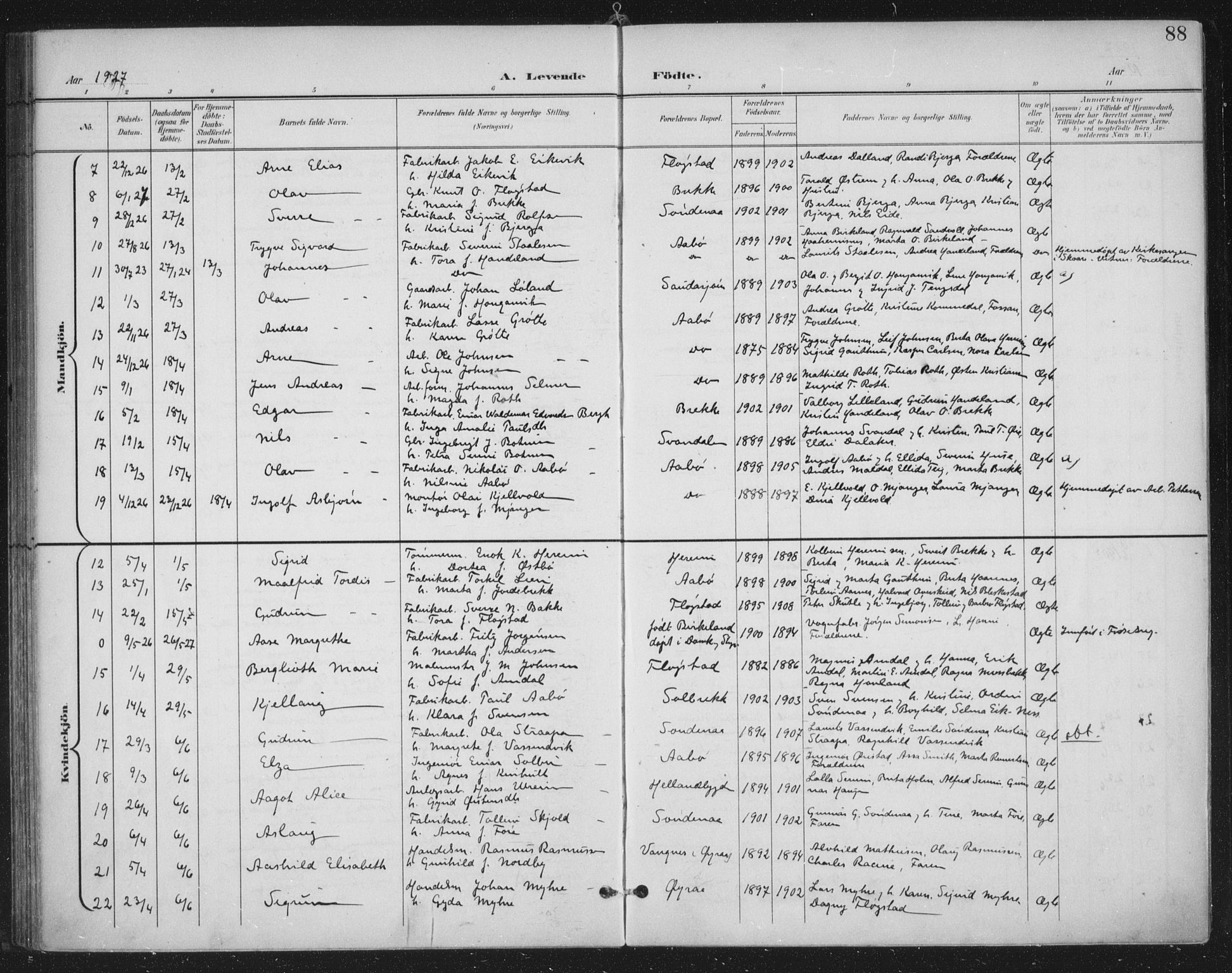 Sand sokneprestkontor, AV/SAST-A-101848/03/C/L0001: Parish register (official) no. A 7, 1899-1928, p. 88