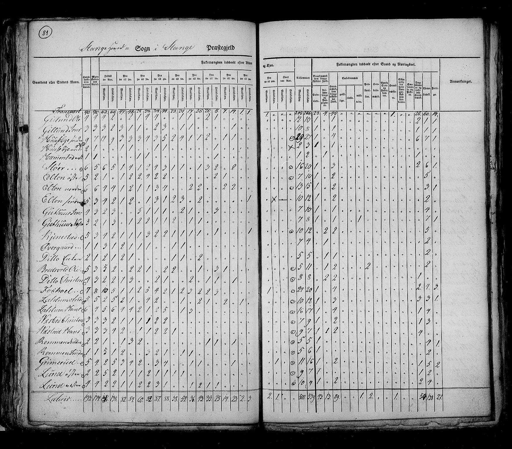 RA, Census 1825, vol. 5: Hedemarken amt, 1825, p. 81