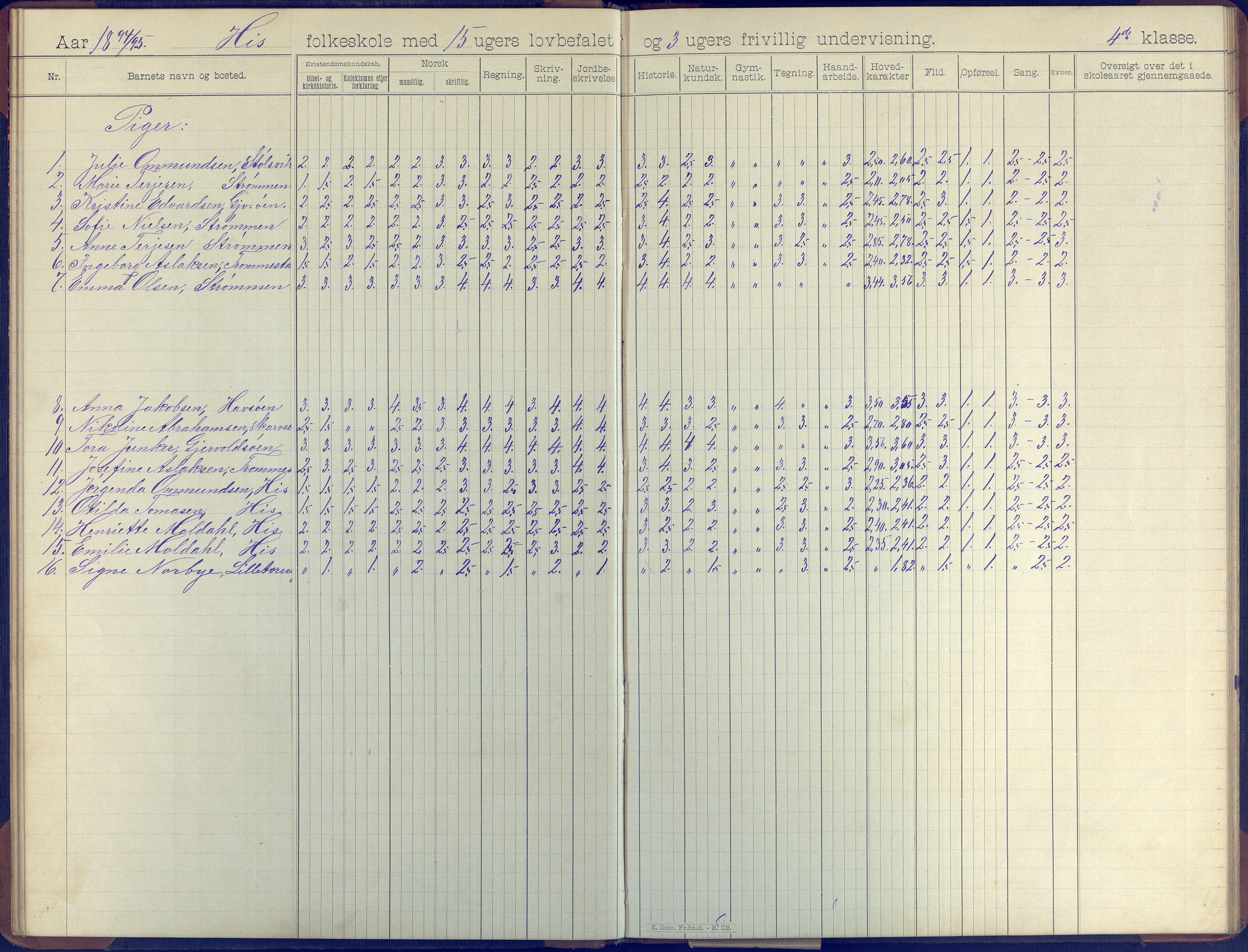 Hisøy kommune frem til 1991, AAKS/KA0922-PK/31/L0008: Skoleprotokoll, 1903-1905