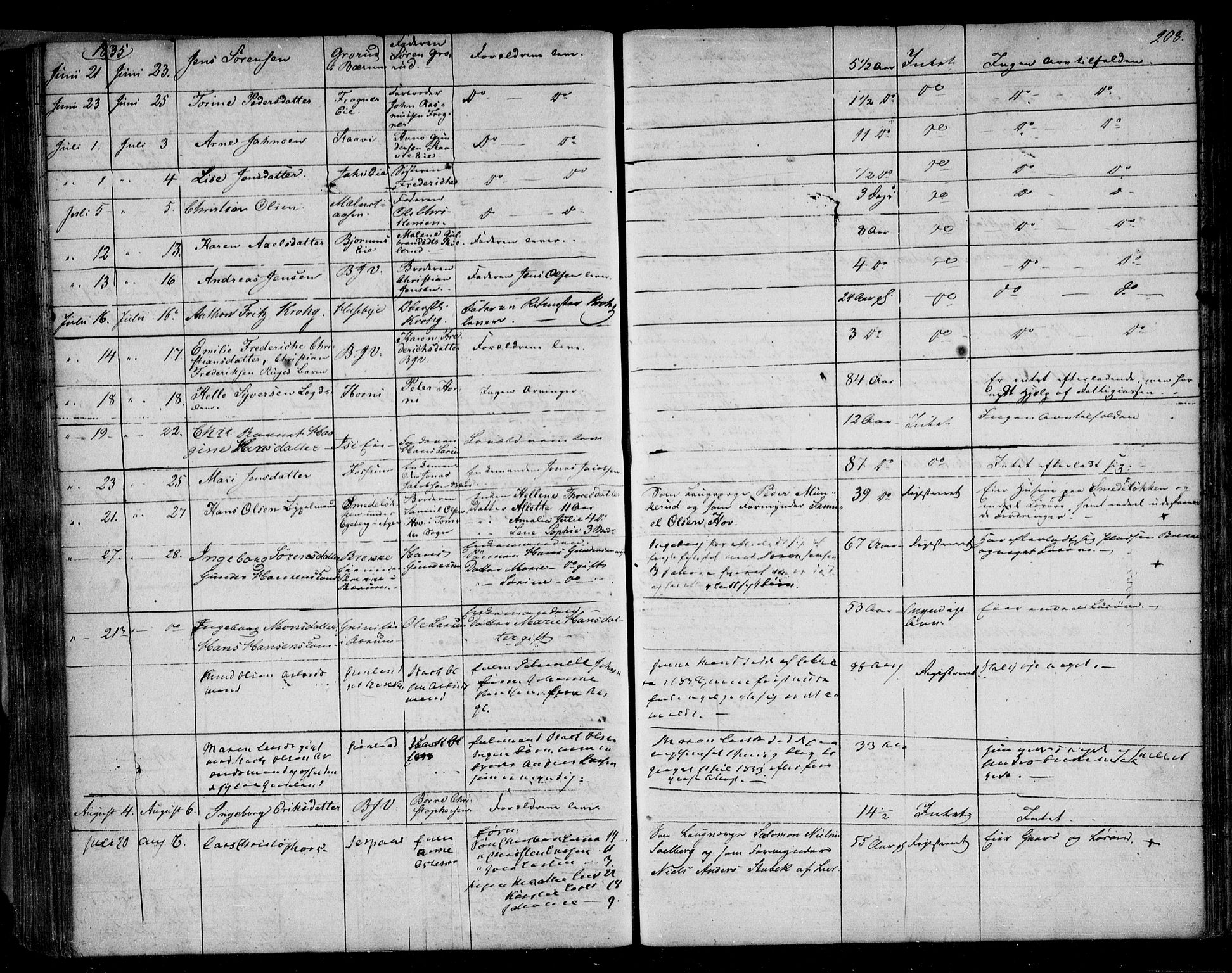 Aker sorenskriveri, AV/SAO-A-10895/H/Ha/Haa/L0001/0001: Dødsanmeldelsesprotokoll / Dødsanmeldelsesprotokoll, 1832-1839, p. 208