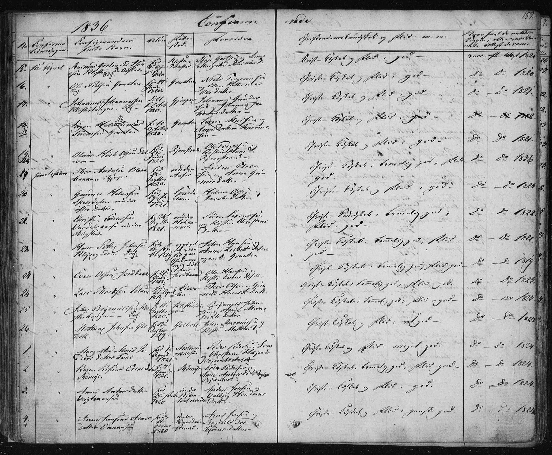 Solum kirkebøker, AV/SAKO-A-306/F/Fa/L0005: Parish register (official) no. I 5, 1833-1843, p. 159