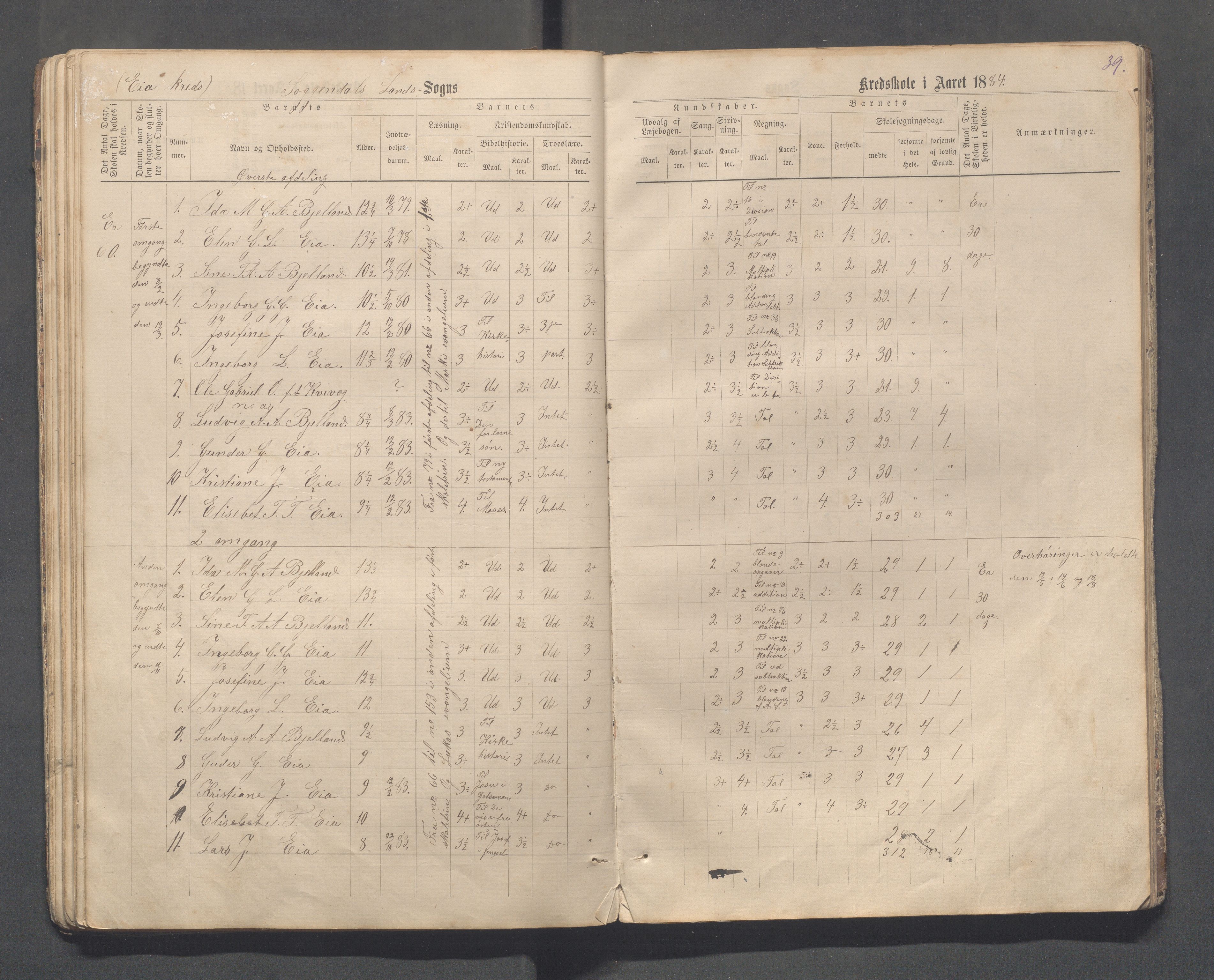 Sokndal kommune- Skolestyret/Skolekontoret, IKAR/K-101142/H/L0013: Skoleprotokoll - Netland, Eia, Vinje, Refsland, 1876-1893, p. 39