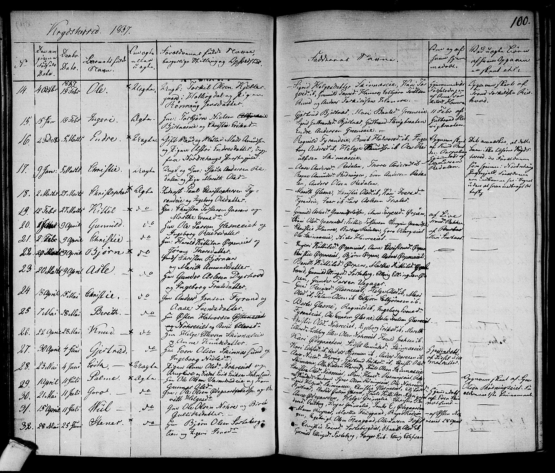 Sigdal kirkebøker, AV/SAKO-A-245/F/Fa/L0006: Parish register (official) no. I 6 /3, 1829-1843, p. 100