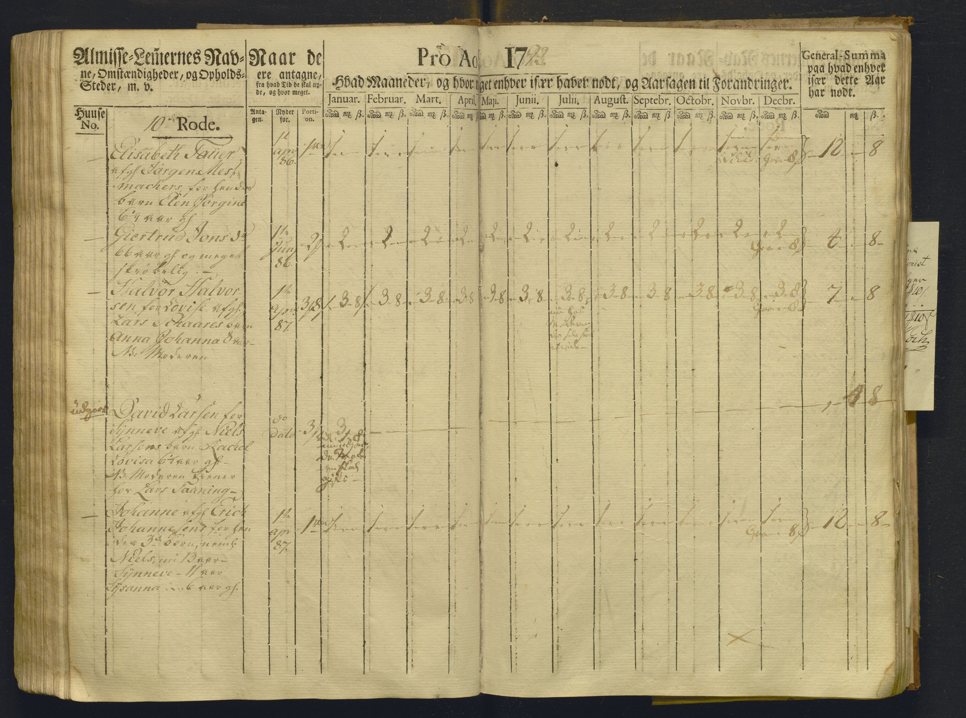 Overfattigkommisjonen i Bergen, AV/SAB-A-89001/F/L0008: Utdelingsbok for fattige i Domkirkesoknet, Korskirkesoknet og Nykirkesoknet, 1791-1792