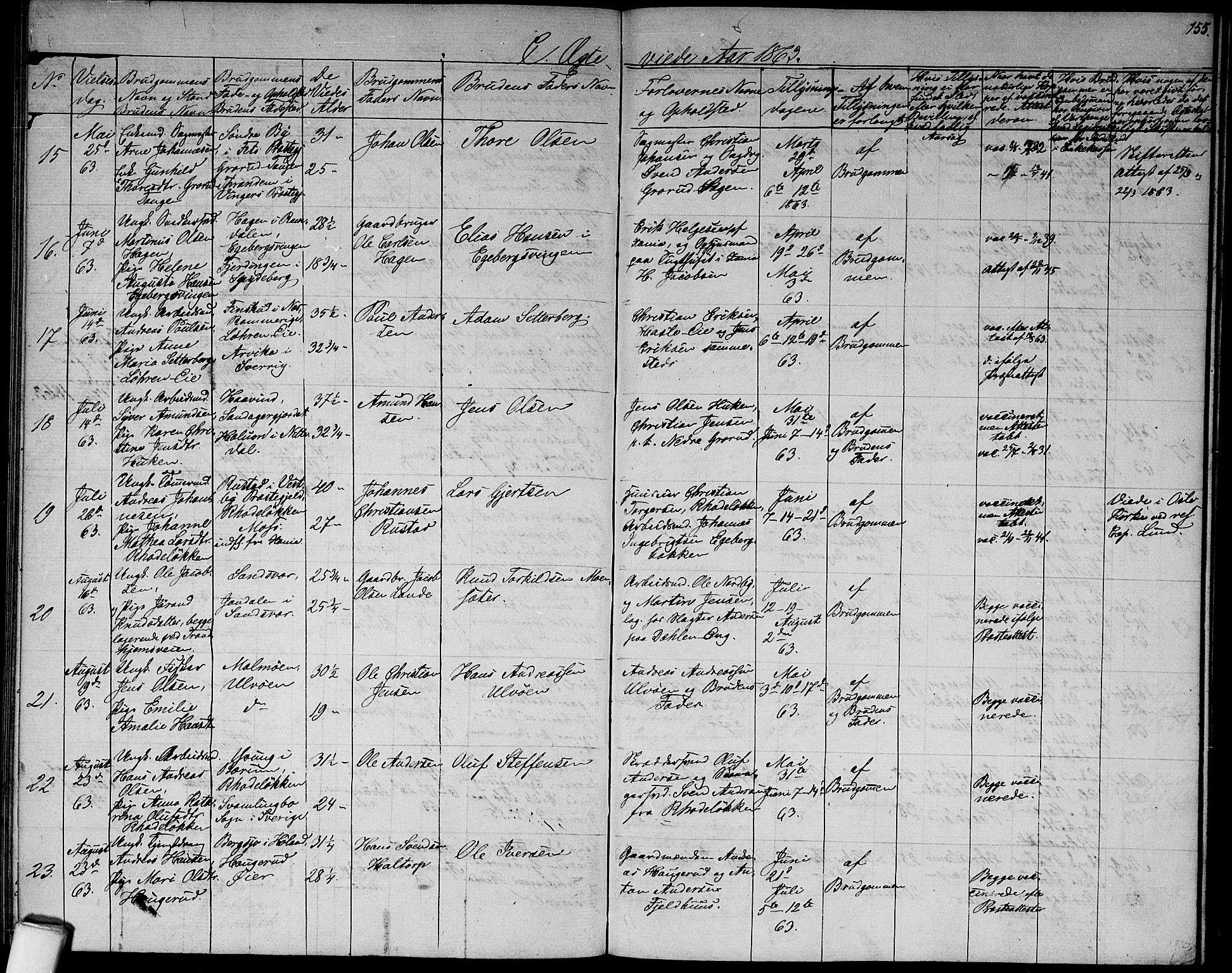 Østre Aker prestekontor Kirkebøker, AV/SAO-A-10840/G/Ga/L0001: Parish register (copy) no. I 1, 1861-1864, p. 155