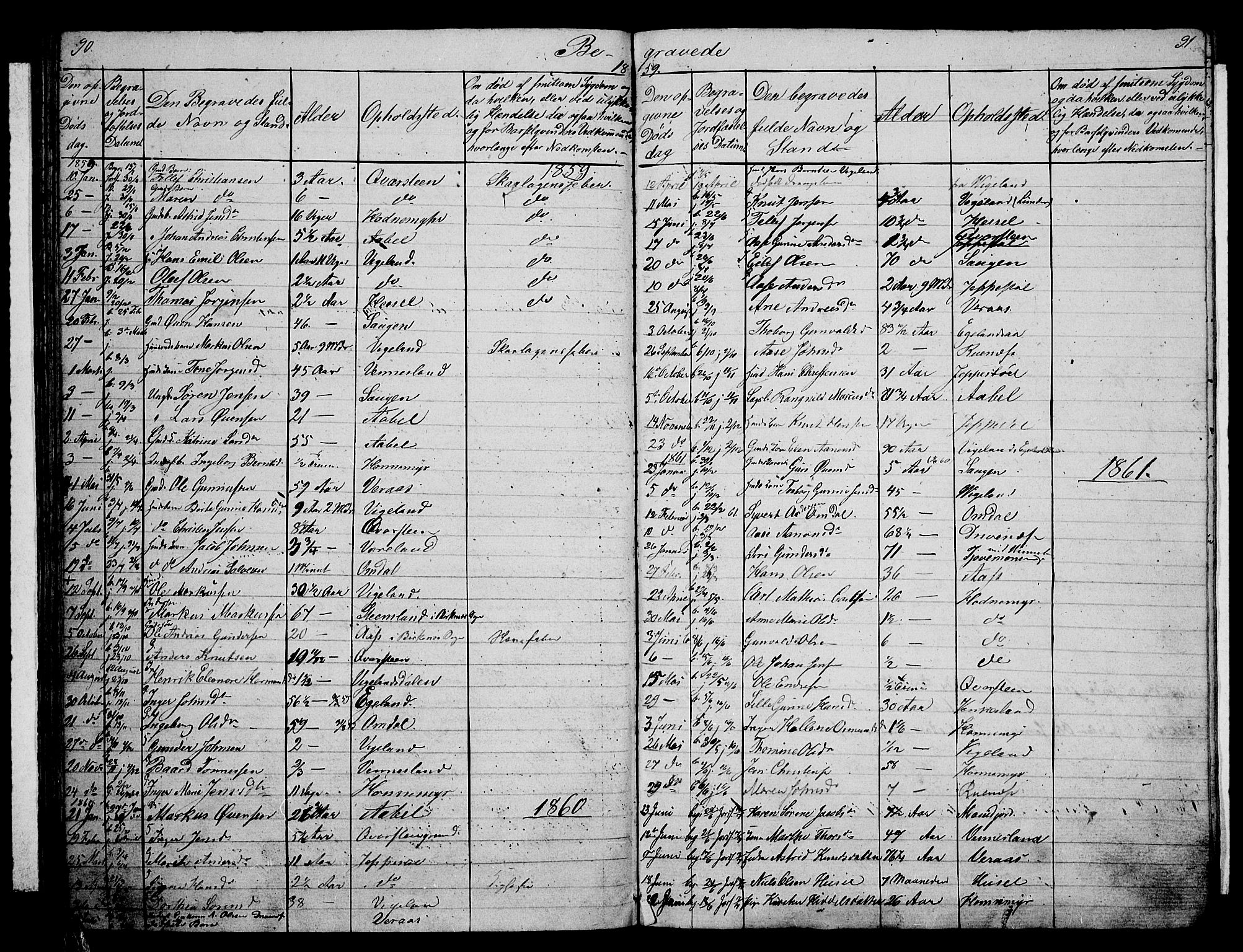 Vennesla sokneprestkontor, AV/SAK-1111-0045/Fb/Fbb/L0002: Parish register (copy) no. B 2, 1859-1879, p. 90-91