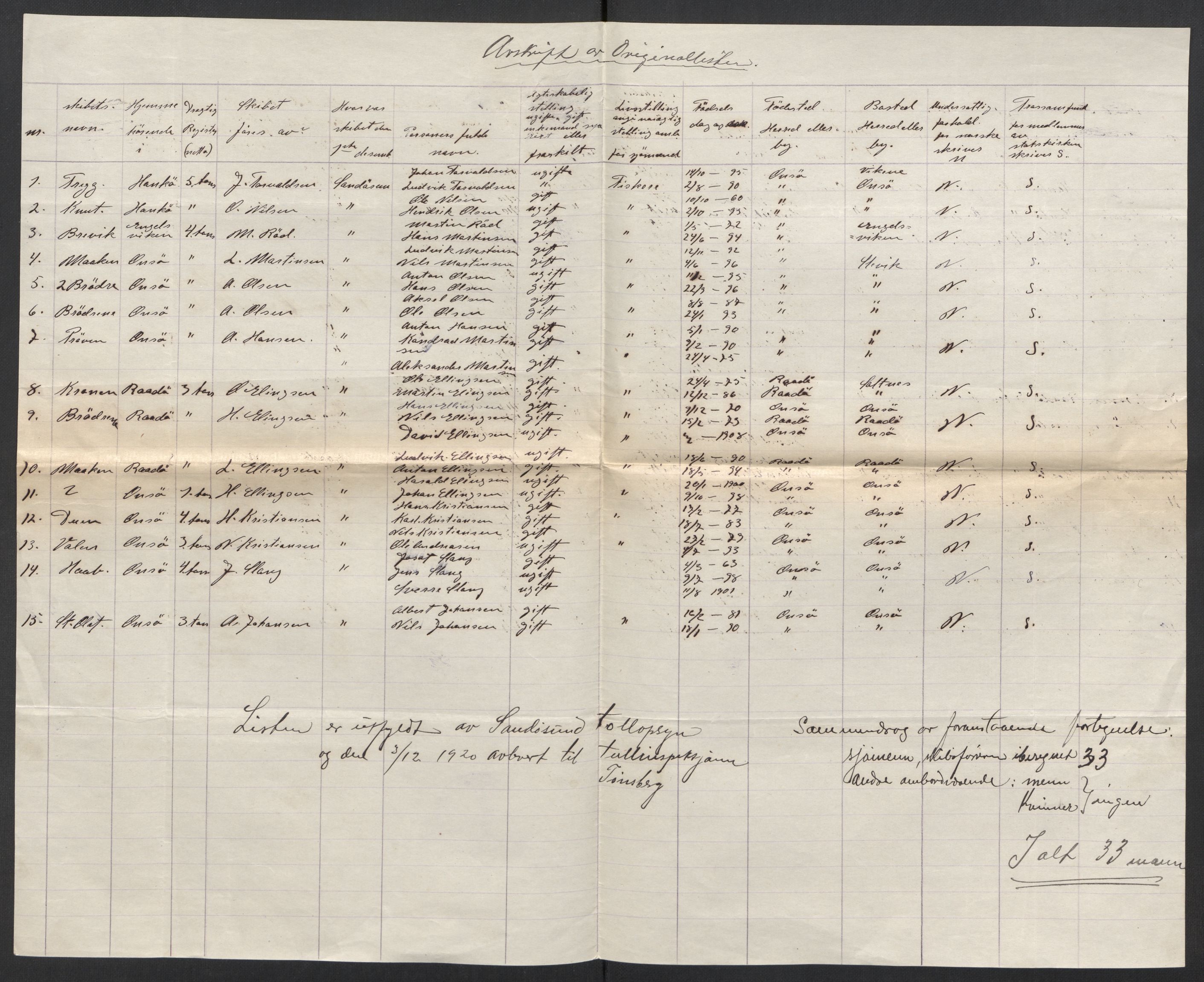 SAKO, 1920 census for Tønsberg, 1920, p. 34990