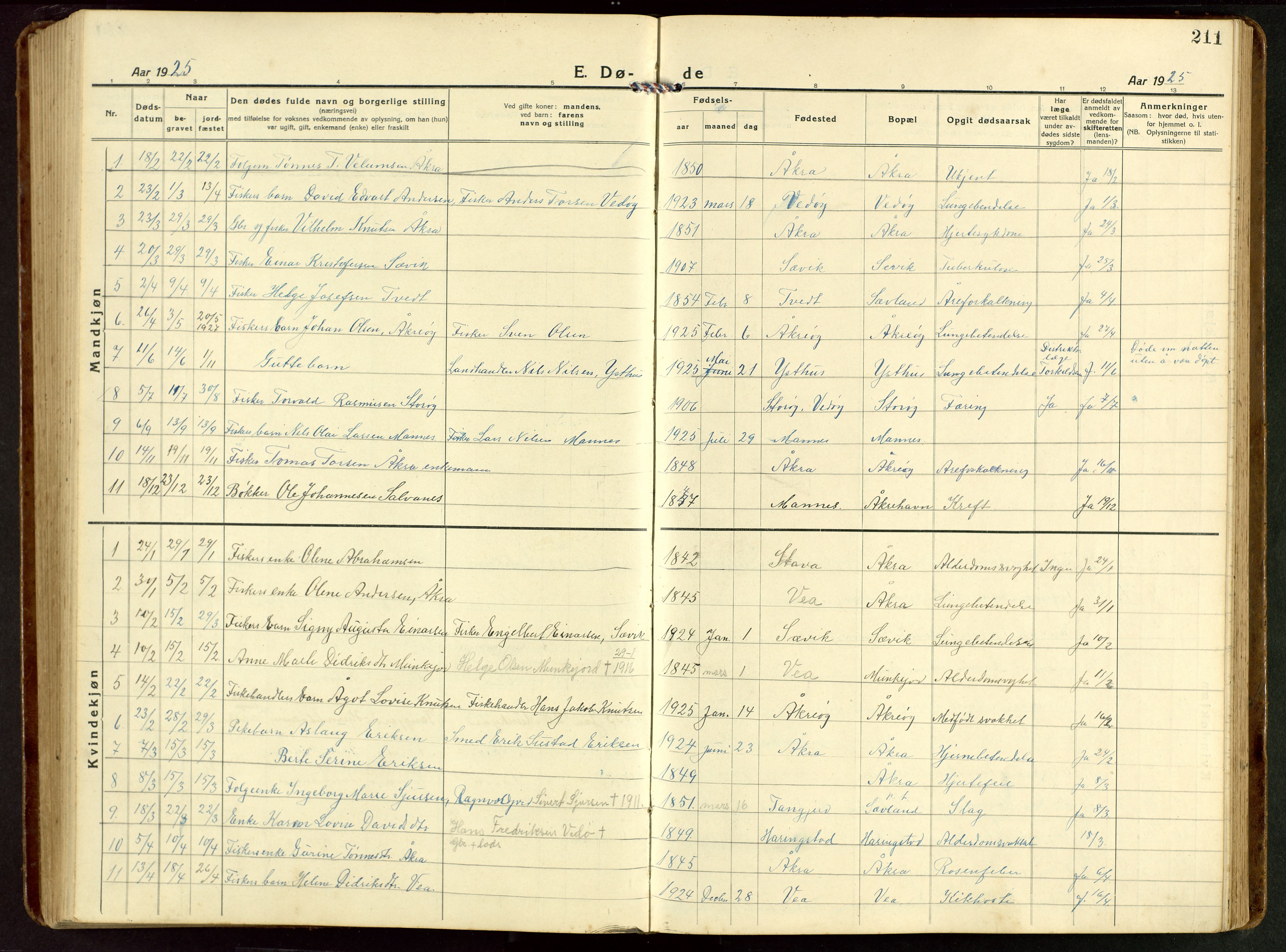 Kopervik sokneprestkontor, SAST/A-101850/H/Ha/Hab/L0014: Parish register (copy) no. B 14, 1922-1947, p. 211