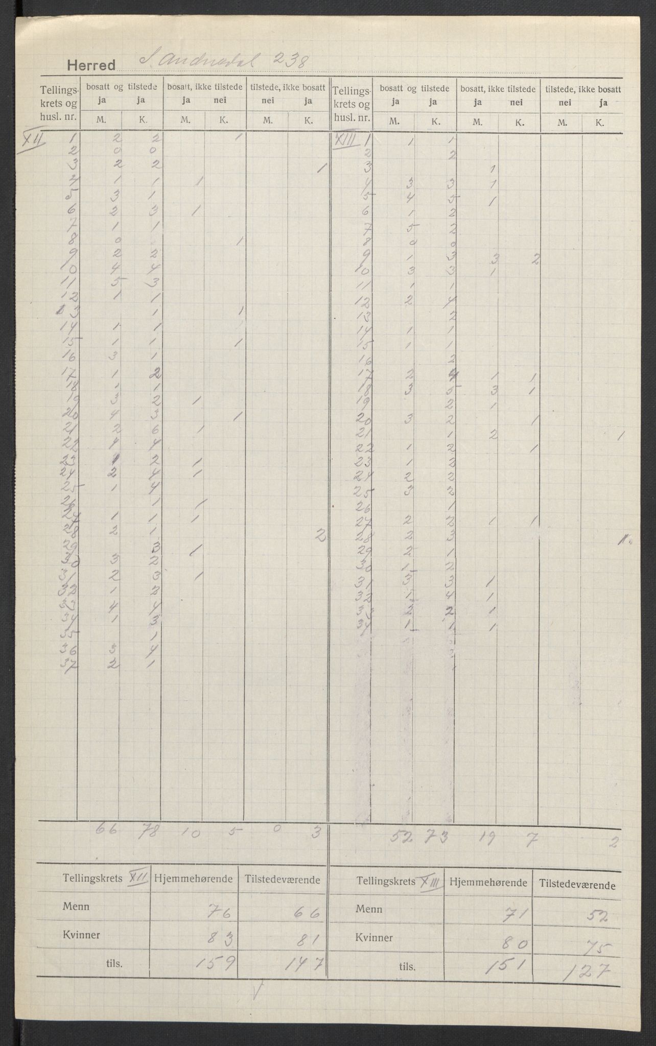 SAK, 1920 census for Sør-Audnedal, 1920, p. 9