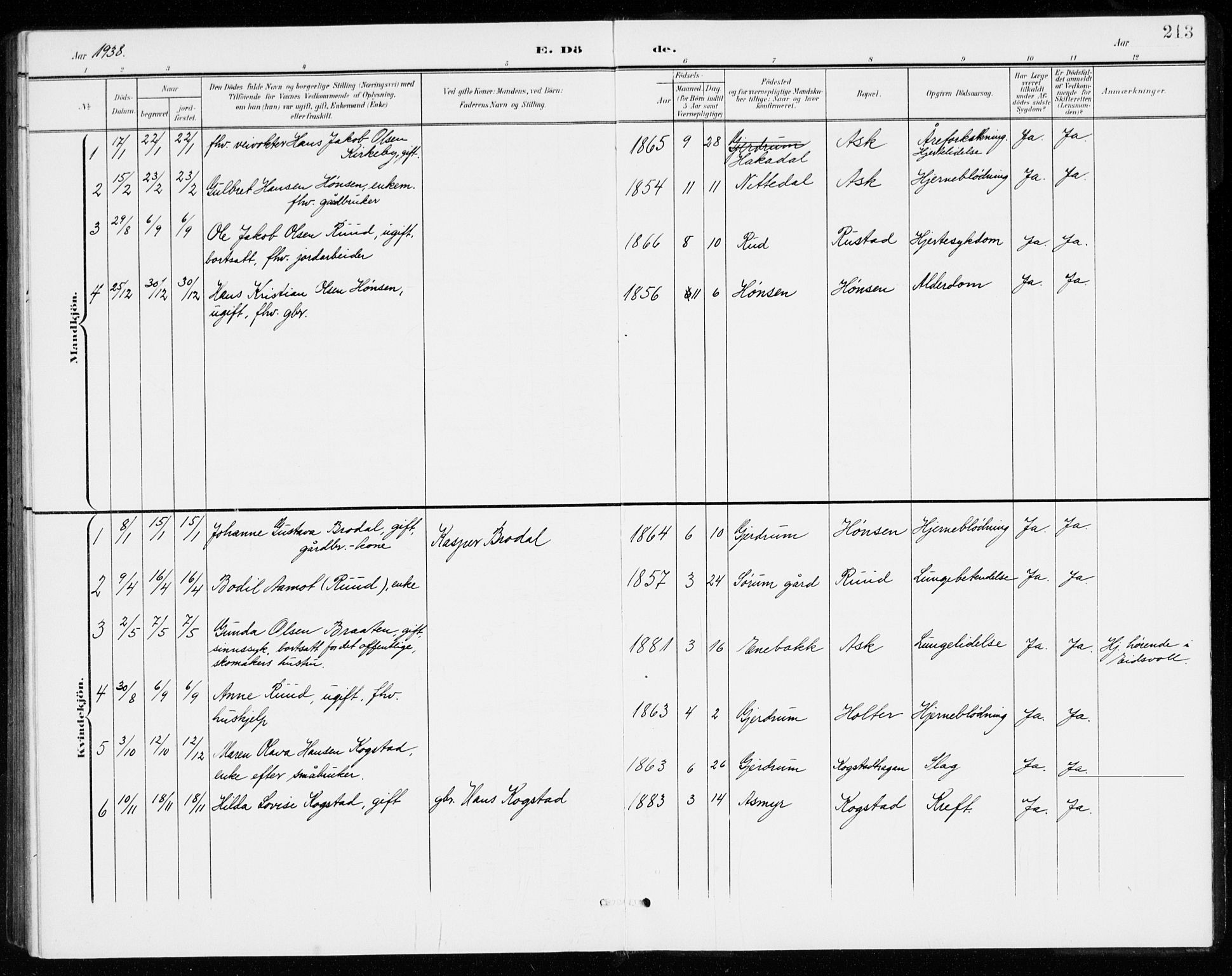 Gjerdrum prestekontor Kirkebøker, AV/SAO-A-10412b/G/Gb/L0001: Parish register (copy) no. II 1, 1901-1944, p. 213