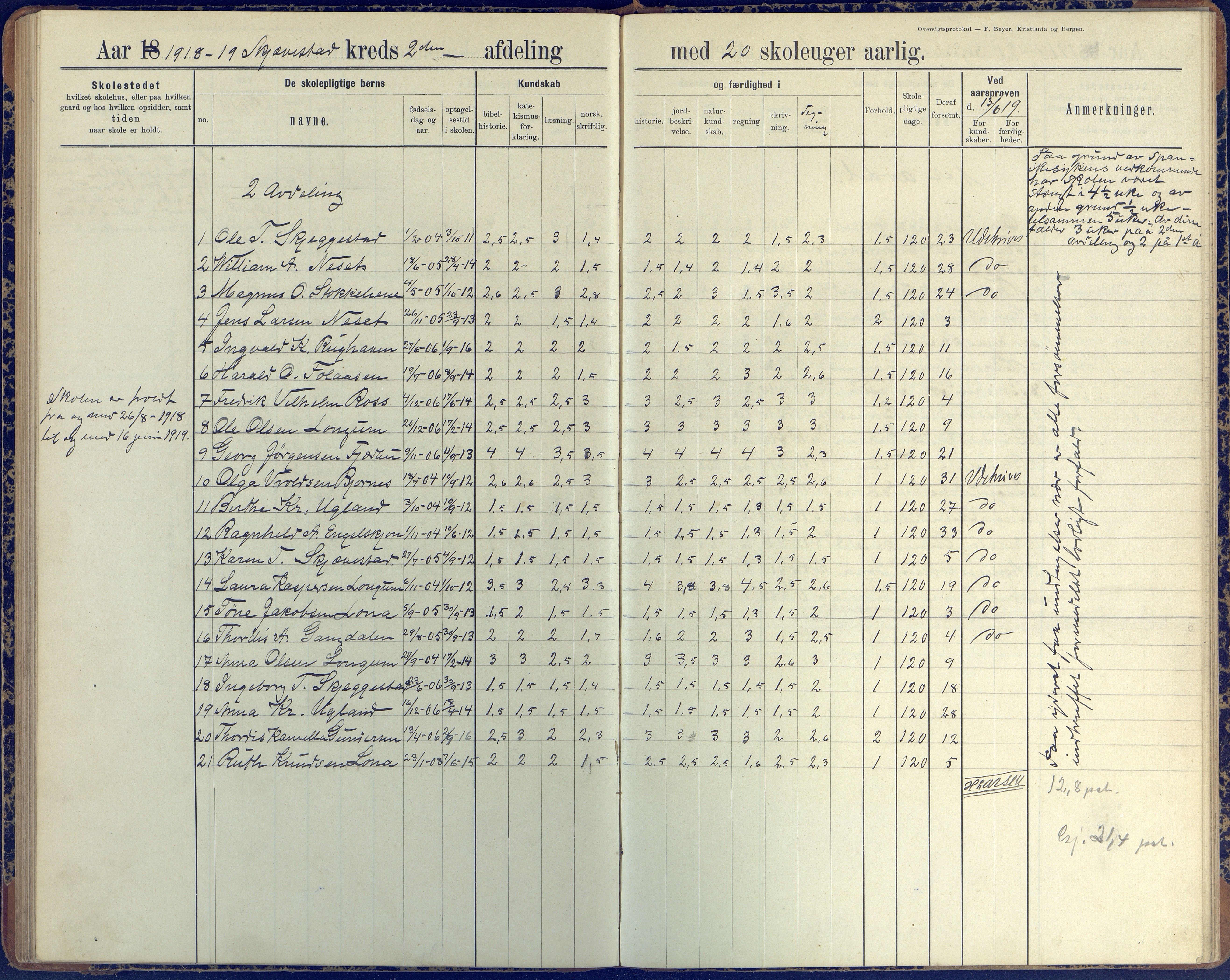 Austre Moland kommune, AAKS/KA0918-PK/09/09d/L0005: Skoleprotokoll, 1891-1951