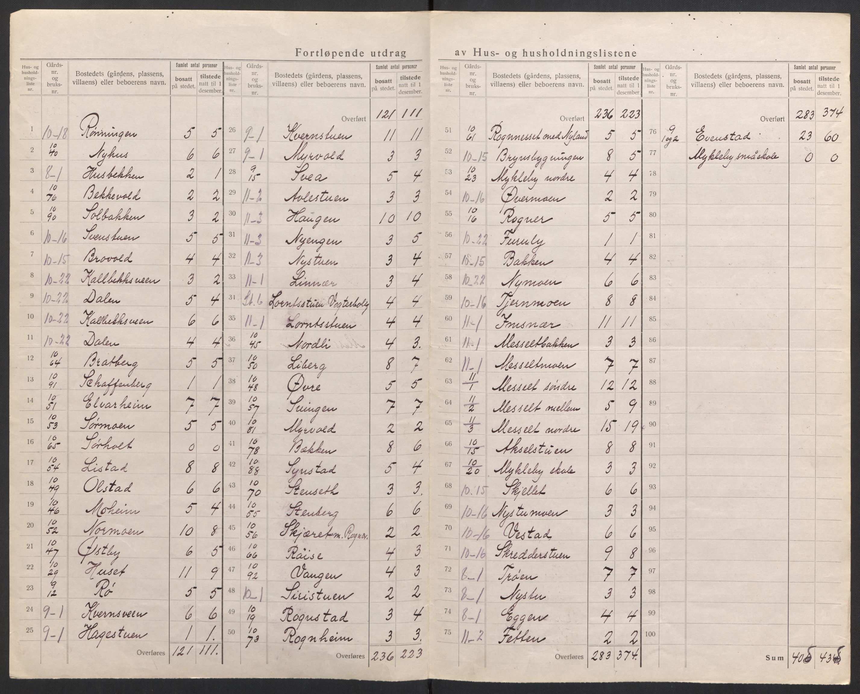 SAH, 1920 census for Stor-Elvdal, 1920, p. 19