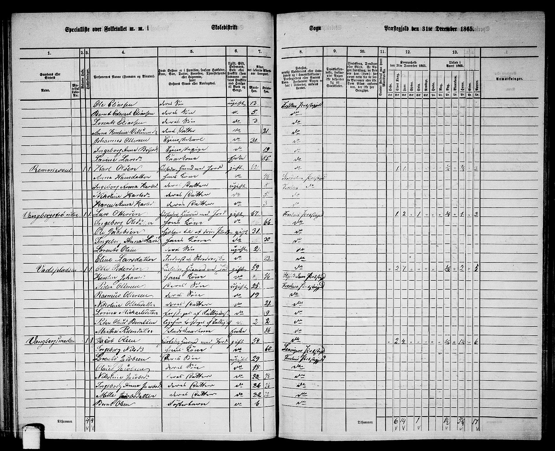 RA, 1865 census for Frosta, 1865, p. 66