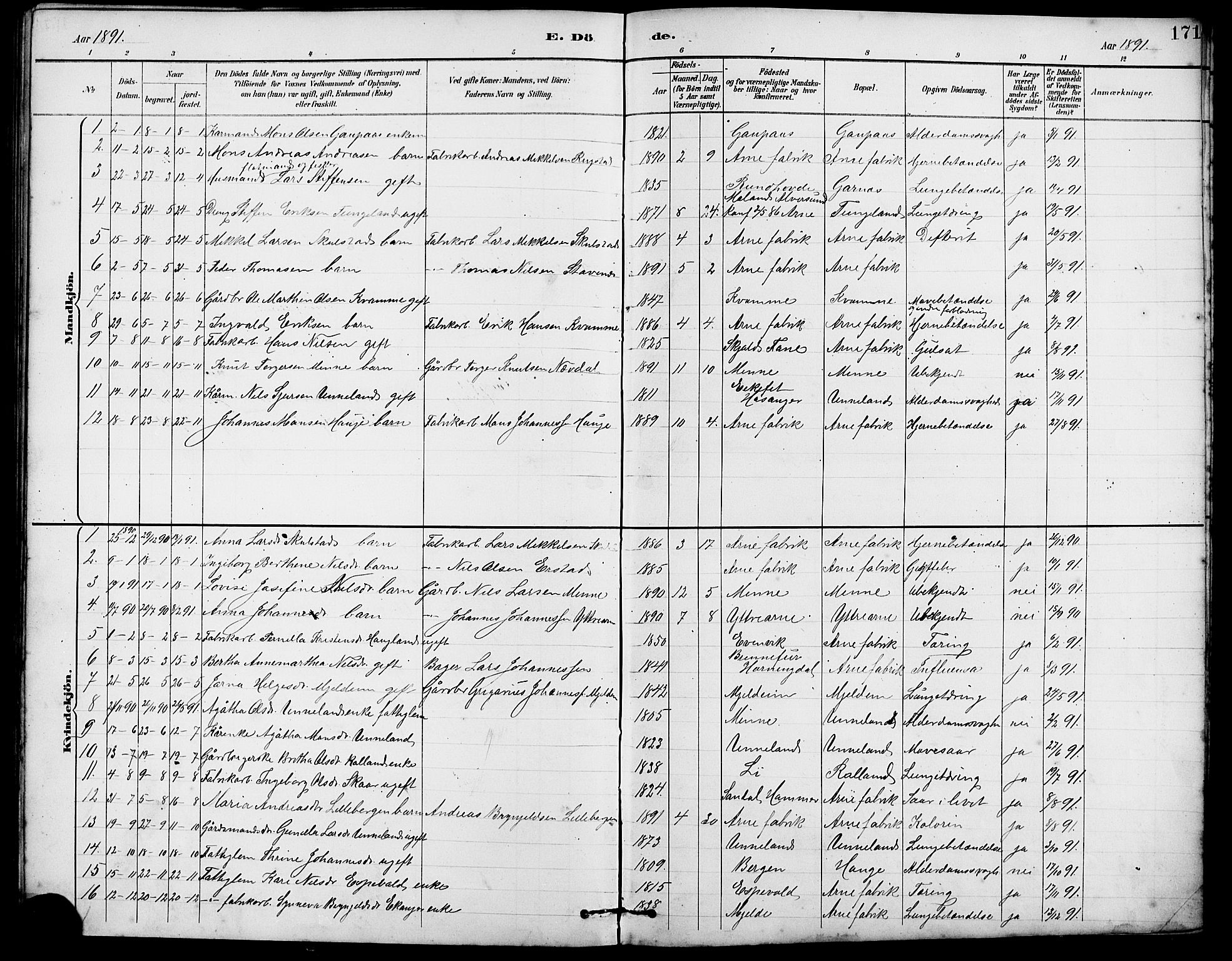 Arna Sokneprestembete, SAB/A-74001/H/Ha/Hab: Parish register (copy) no. A 3, 1887-1897, p. 171