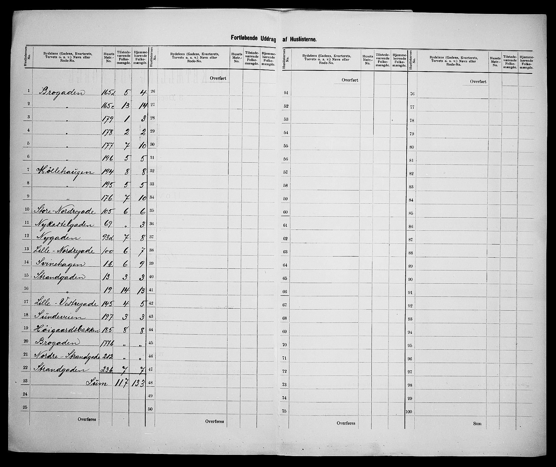 SAK, 1900 census for Farsund, 1900, p. 25