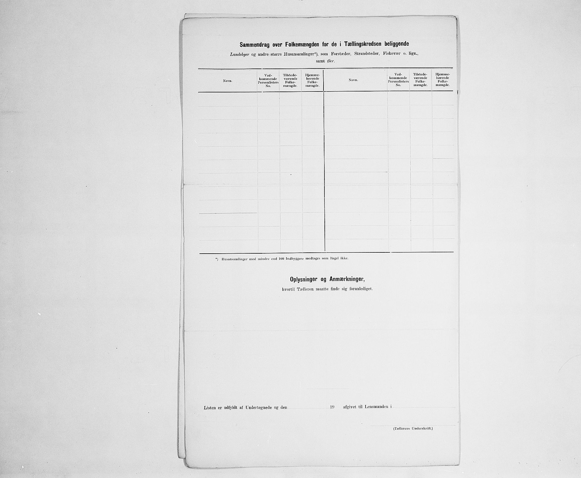 SAH, 1900 census for Åsnes, 1900, p. 36