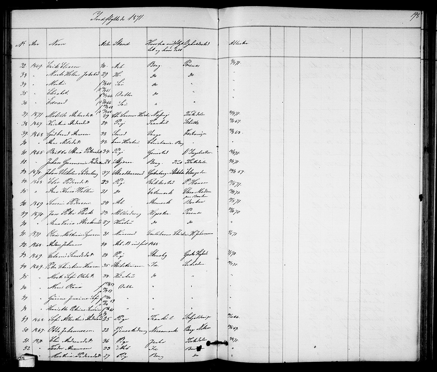 Halden prestekontor Kirkebøker, SAO/A-10909/G/Ga/L0007: Parish register (copy) no. 7, 1869-1884, p. 198